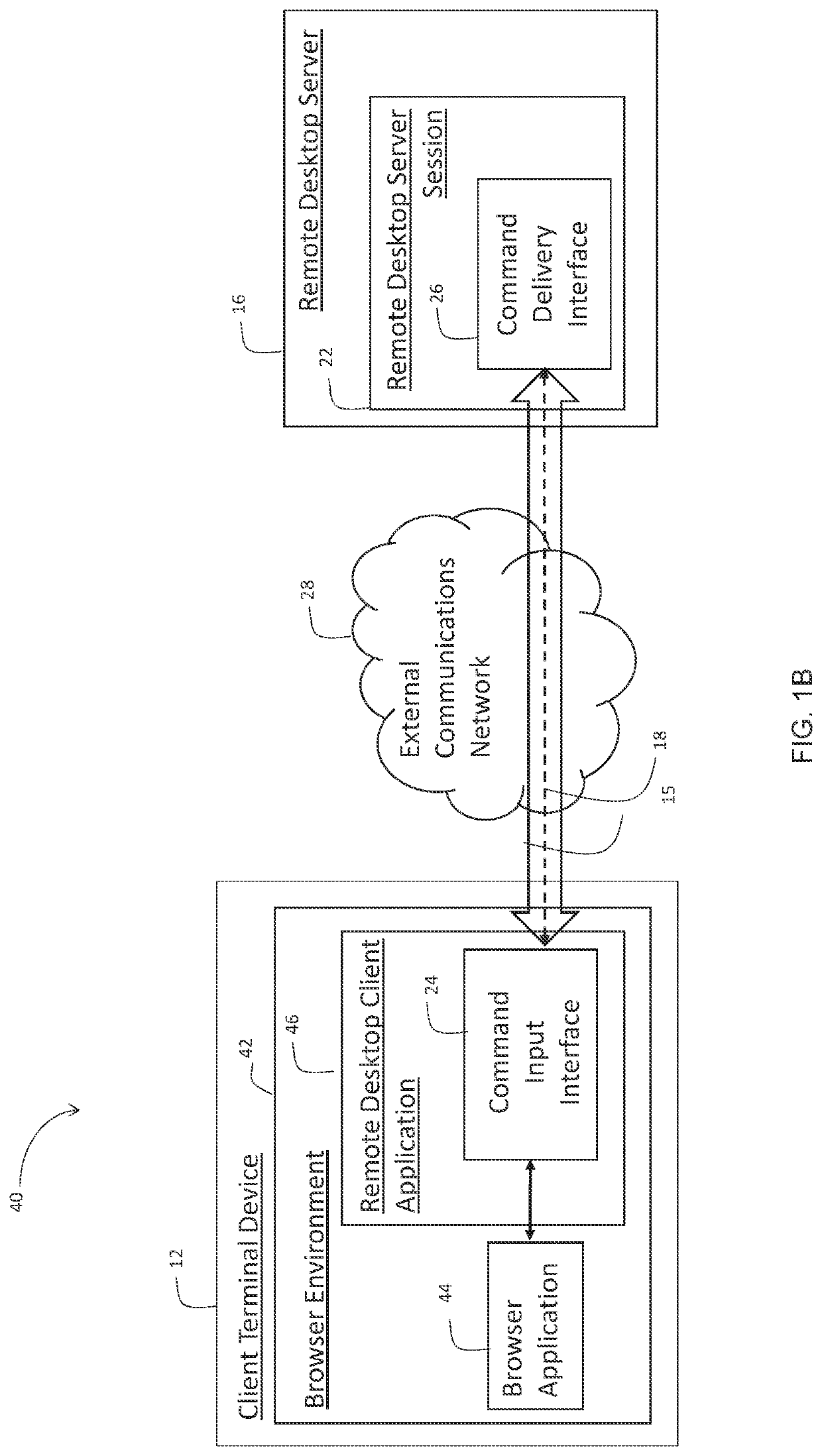 System and method for automated process orchestration