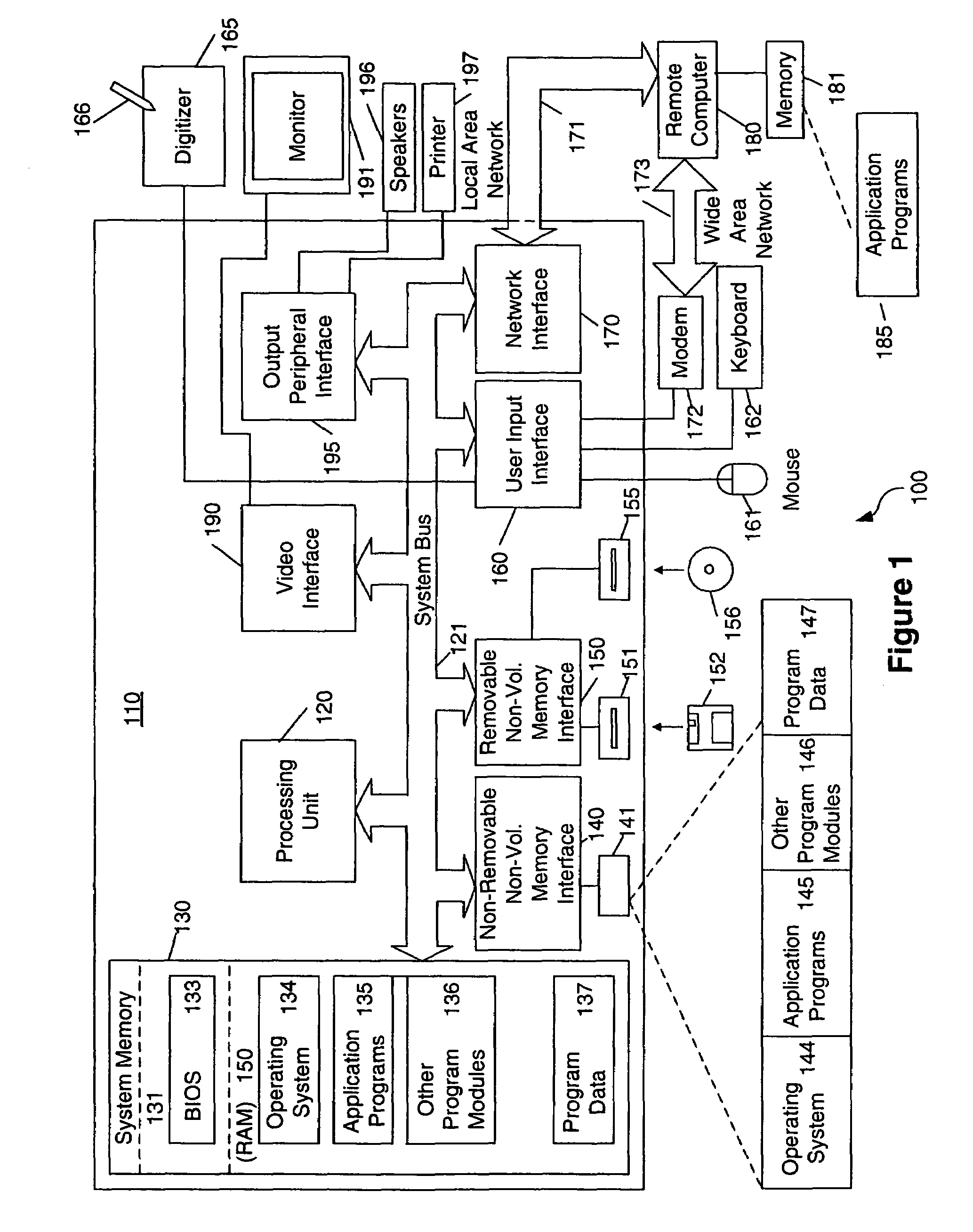 Stroke localization and binding to electronic document