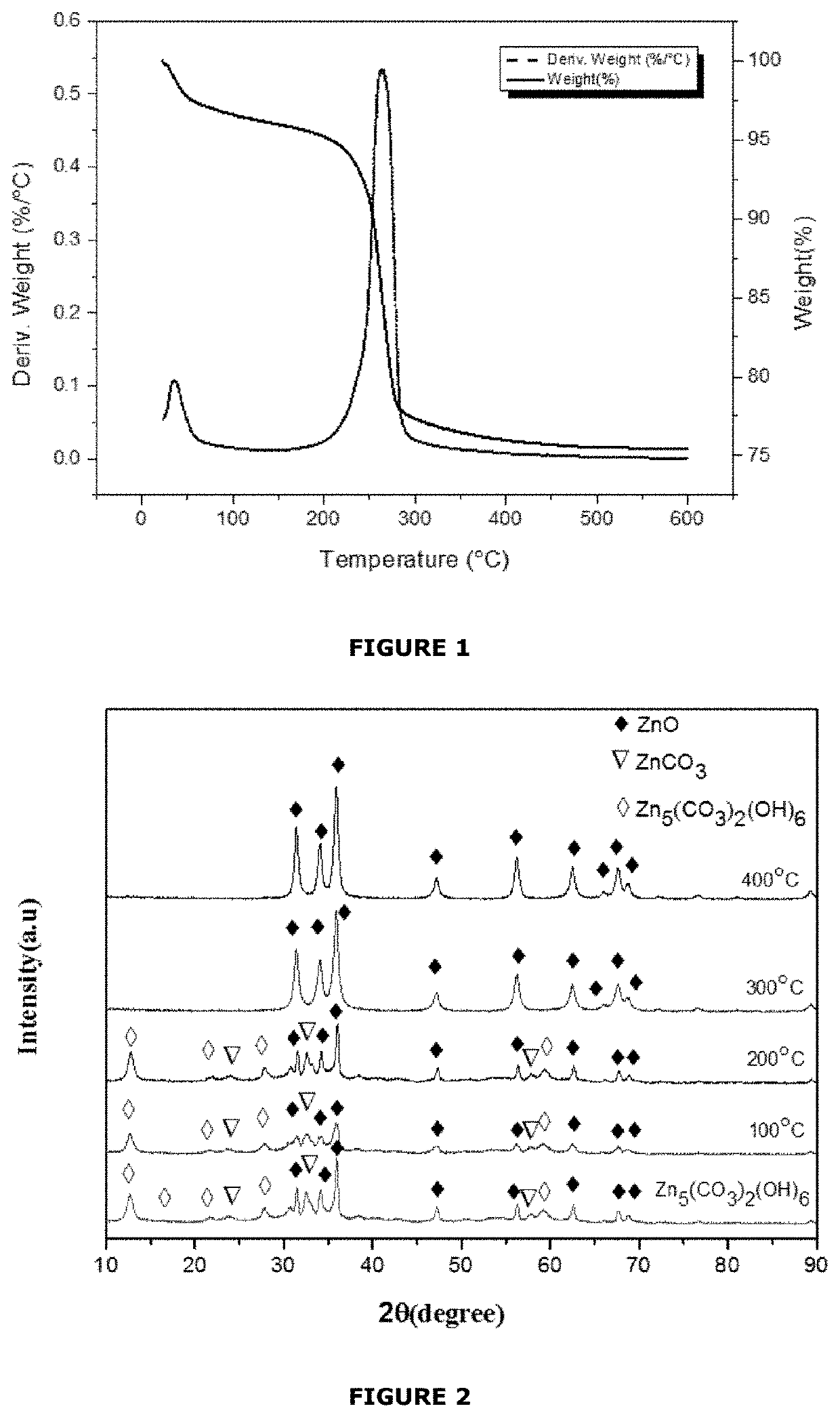 Methods of making polymers and metal-polymer composites