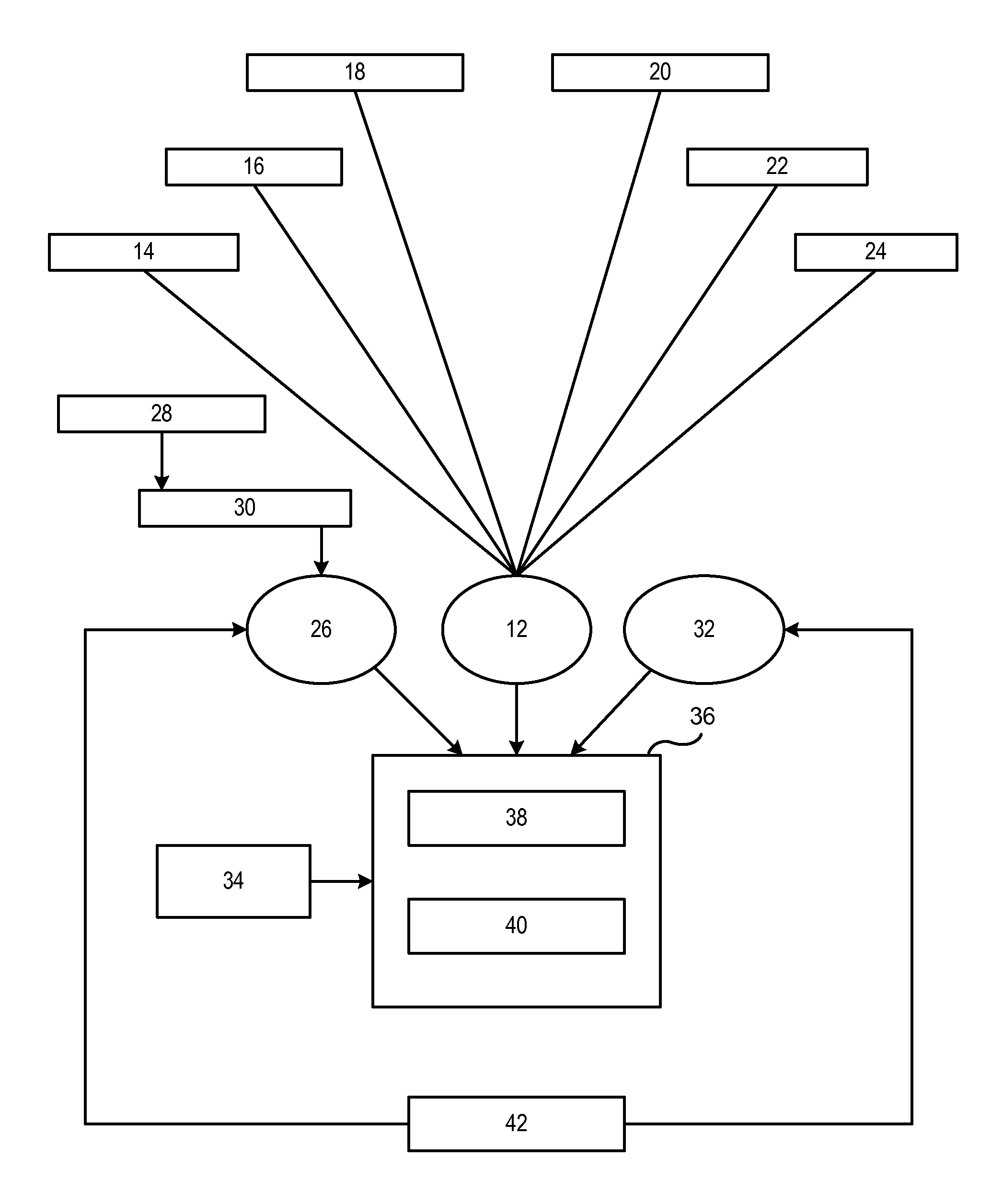 Methodology and tool support for test organization and migration for embedded software