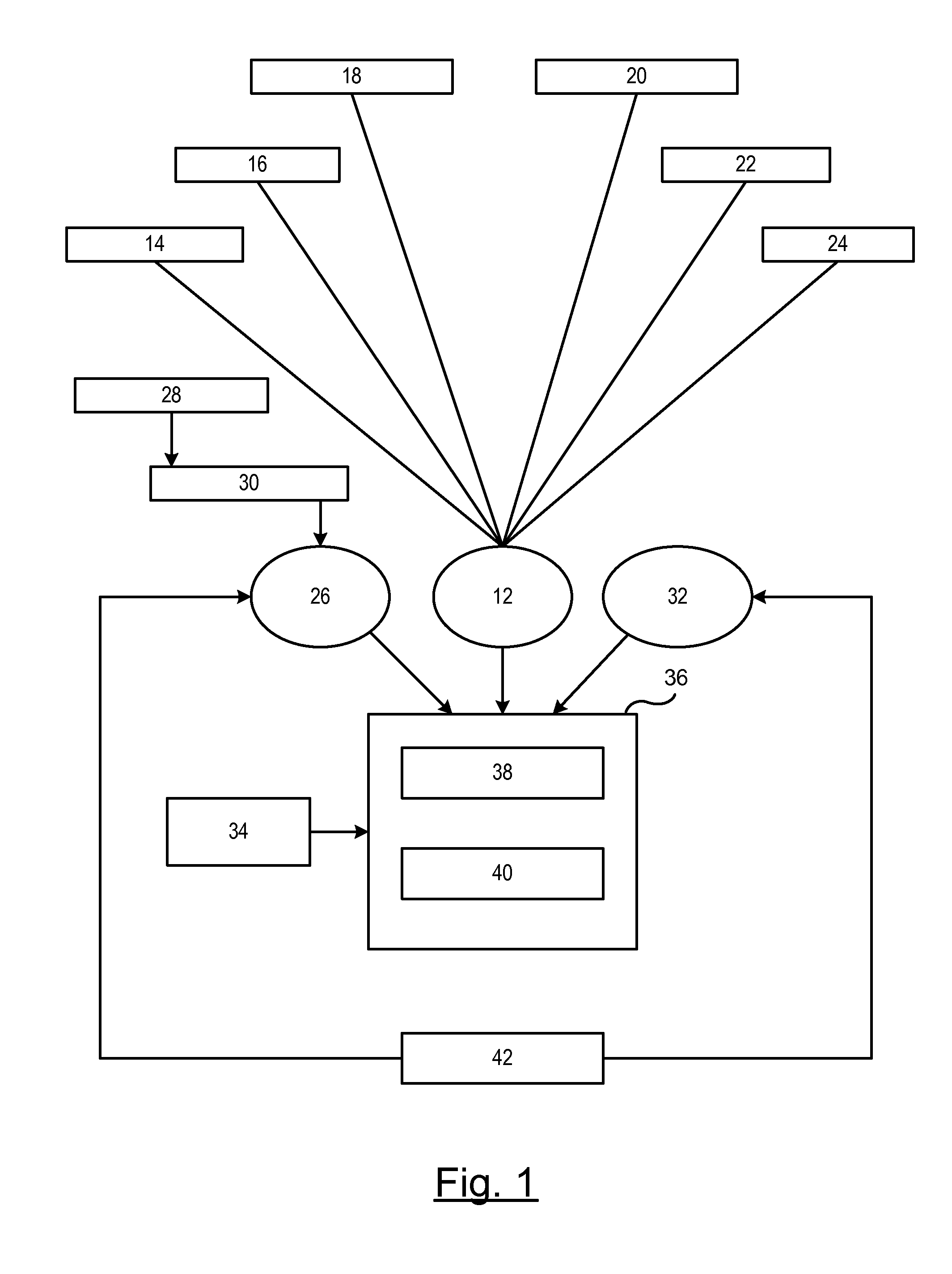 Methodology and tool support for test organization and migration for embedded software