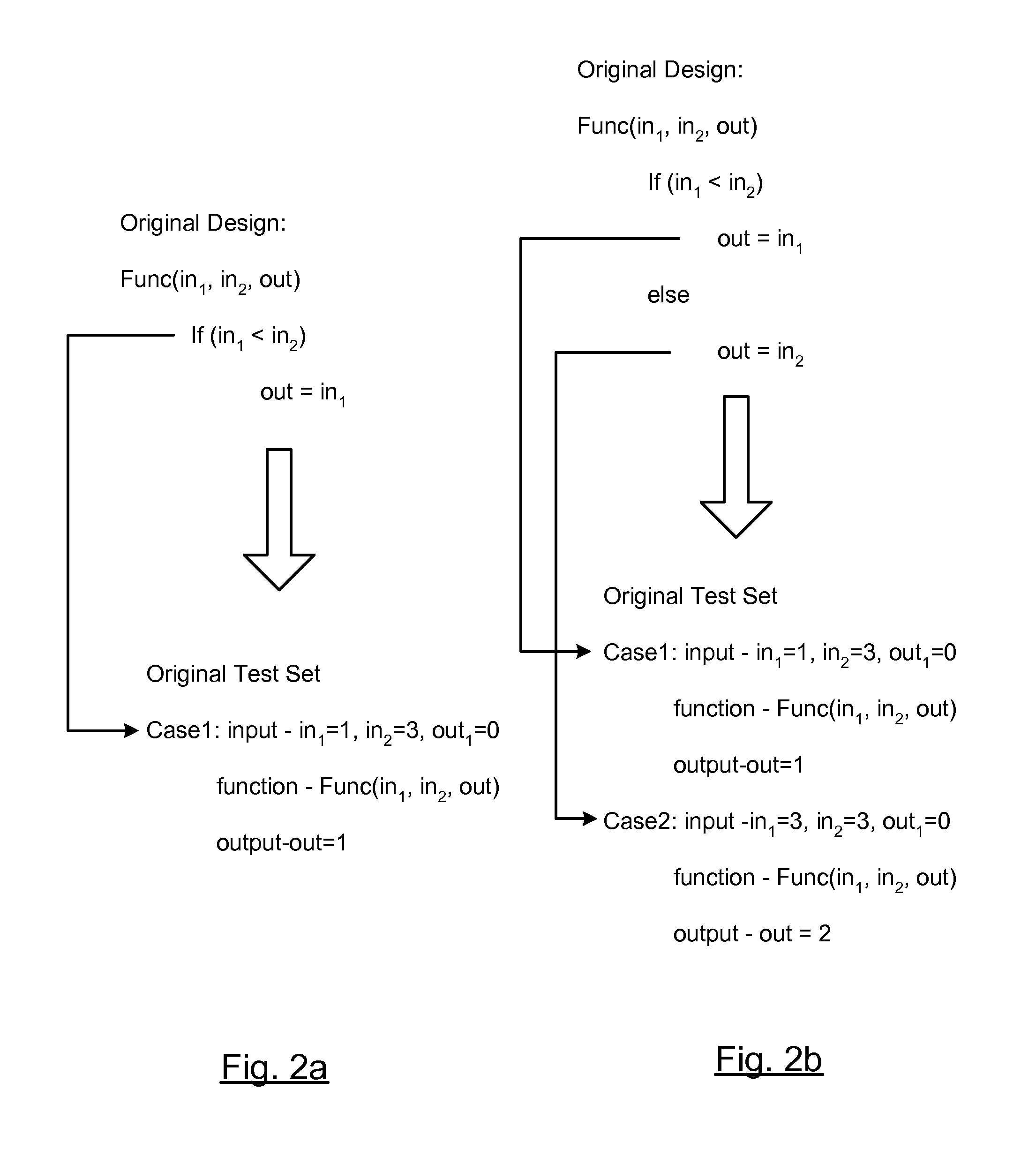 Methodology and tool support for test organization and migration for embedded software