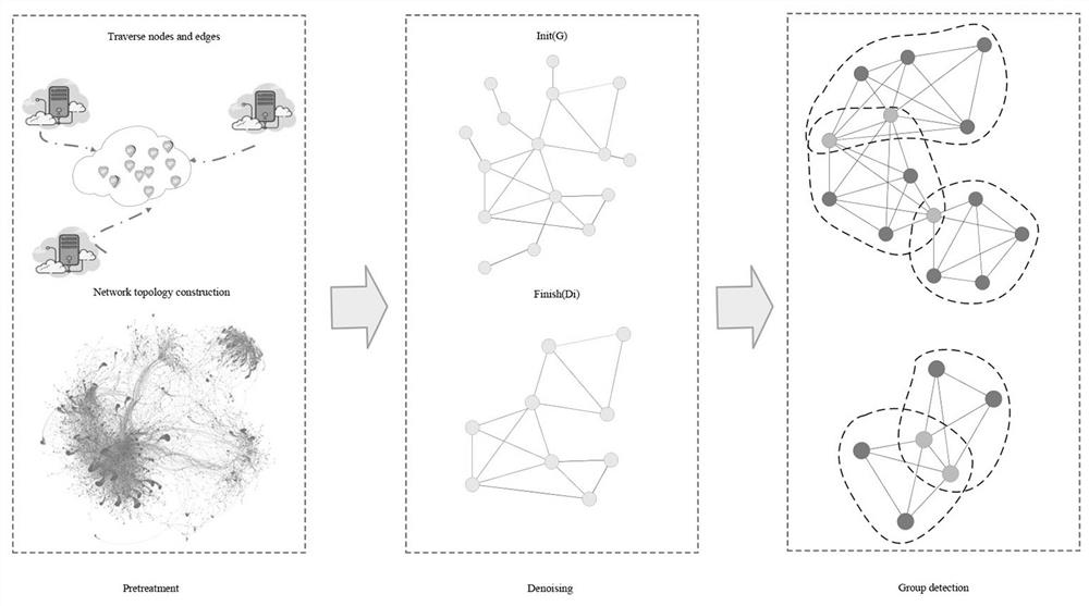 Network topology overlapping group discovery method and device based on h-core pruning