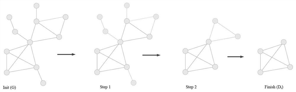 Network topology overlapping group discovery method and device based on h-core pruning