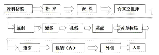 Chicken sausage pill and preparation method thereof