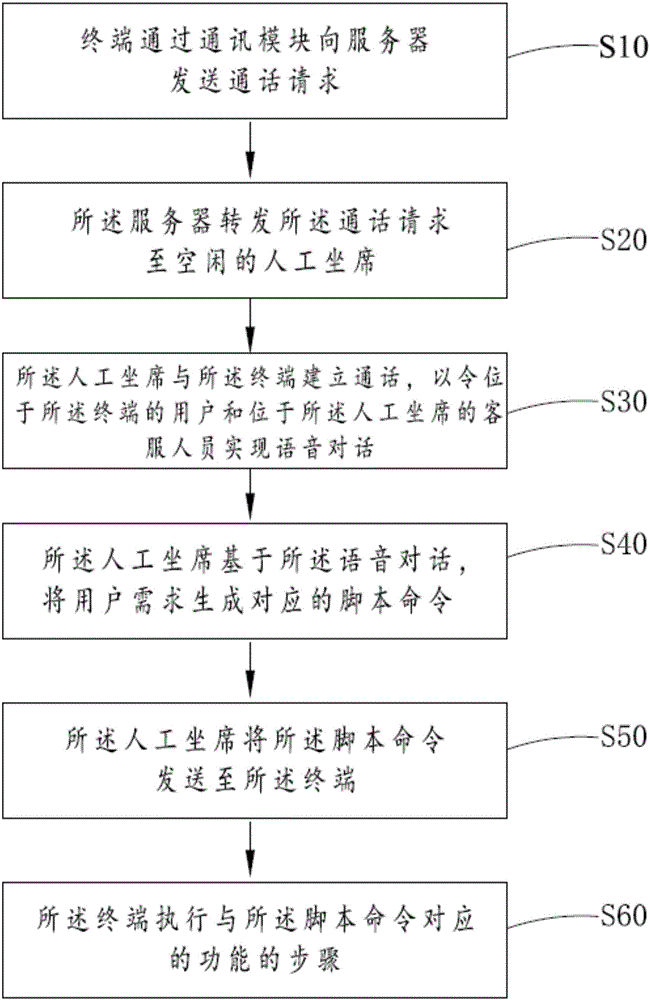 Vehicle-mounted voice interaction method and system