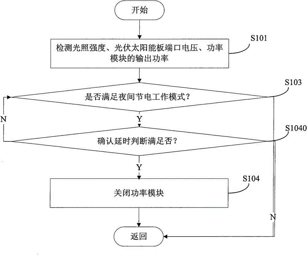 Photovoltaic inverter power saving control system and method