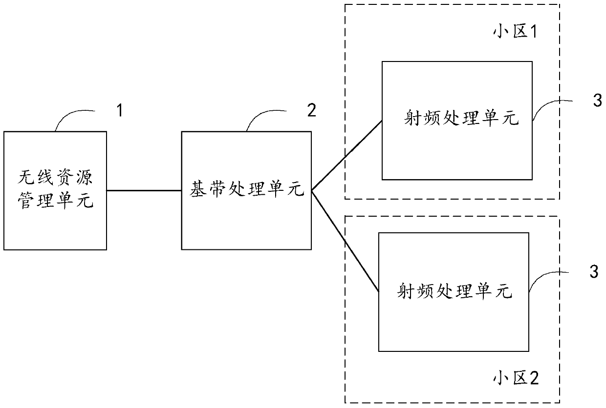 A channel allocation method and system