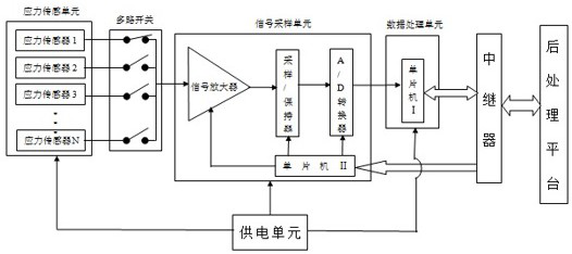 A real-time stress monitoring system and safety factor detection method for coupling bolts