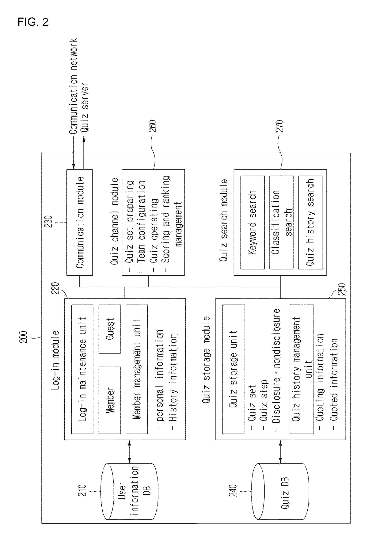 Quiz game providing system using user creating quiz game set and method thereof