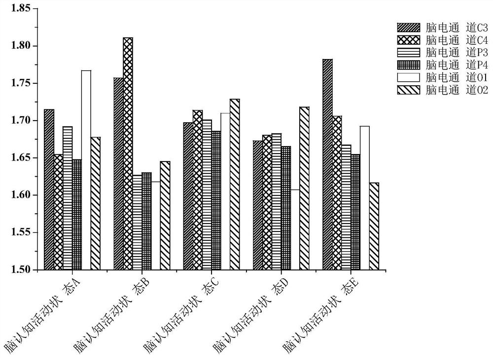 Brain cognitive state recognition method based on network entropy