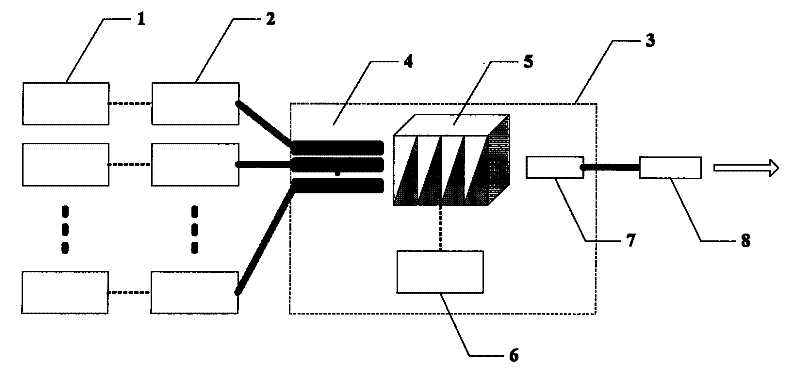 Multi-wavelength laser for measuring multi-component gas and measuring method thereof