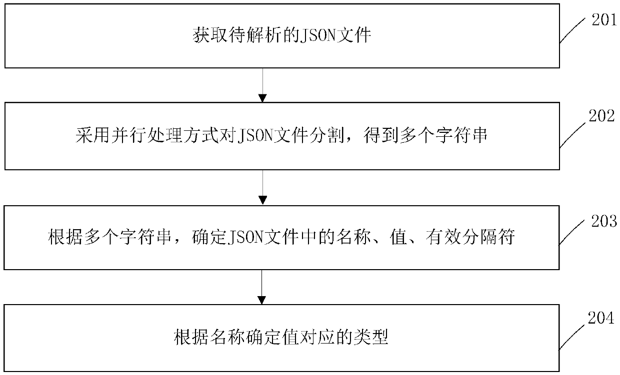 Data processing method and device, and electronic equipment