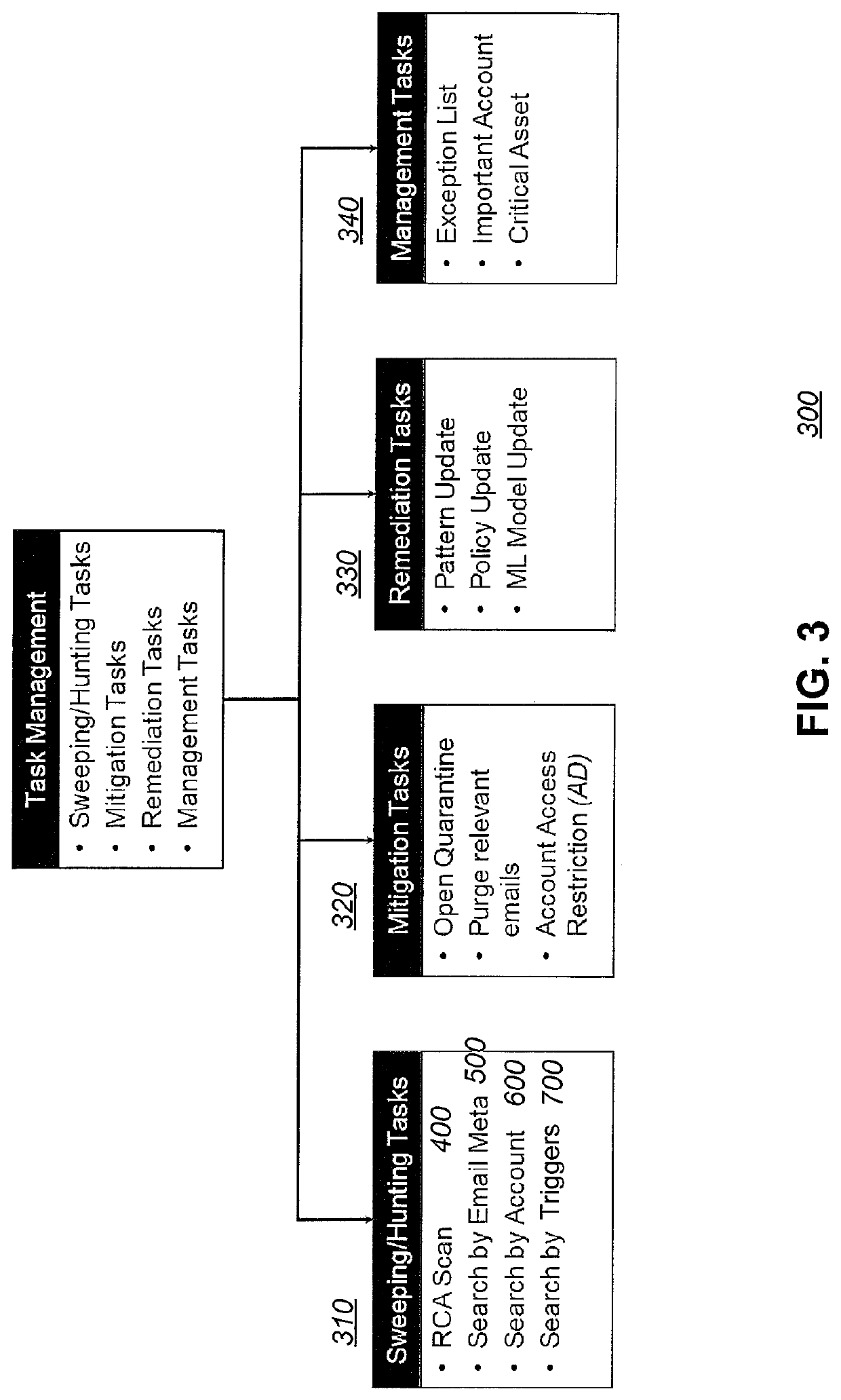 Systems and methods for detecting and responding to anomalous messaging and compromised accounts
