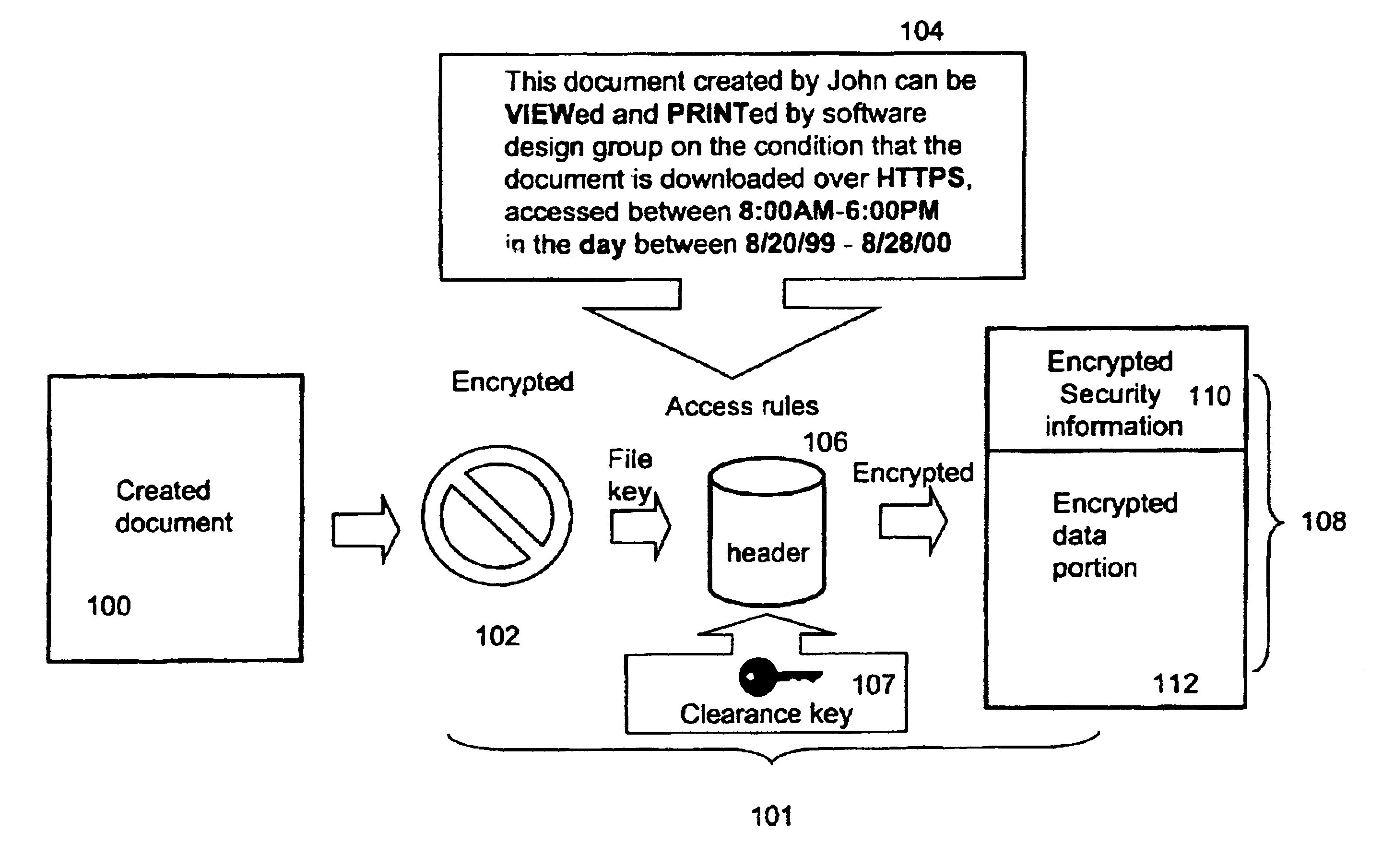 Method and system for managing security tiers