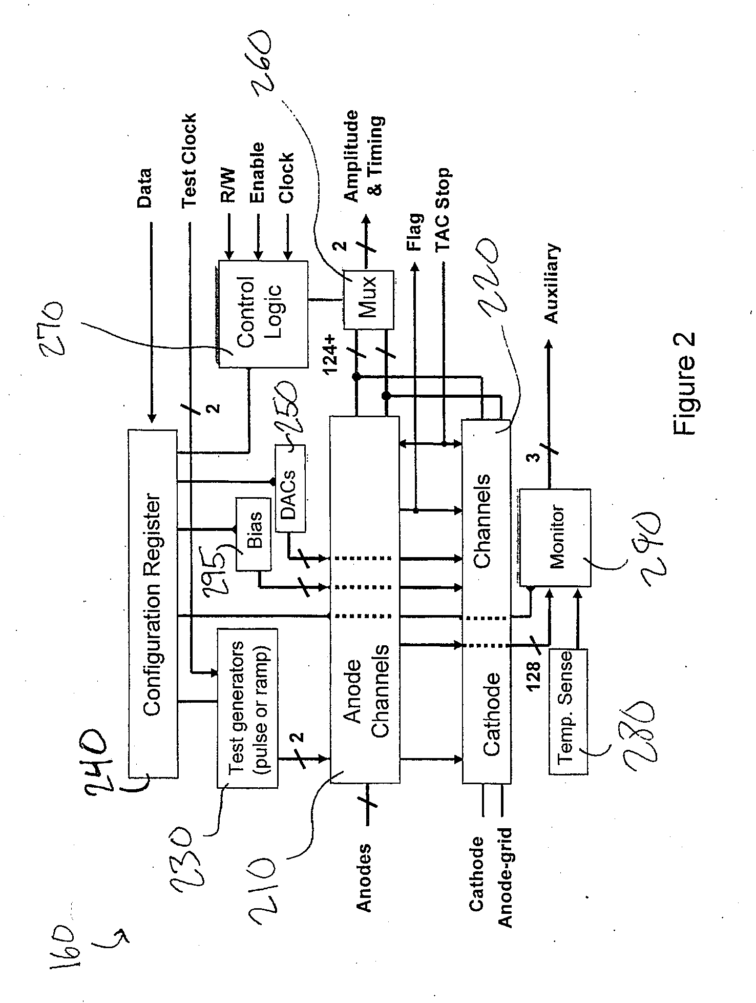 Method and Apparatus for the Measurement of Signals from Radiation Sensors