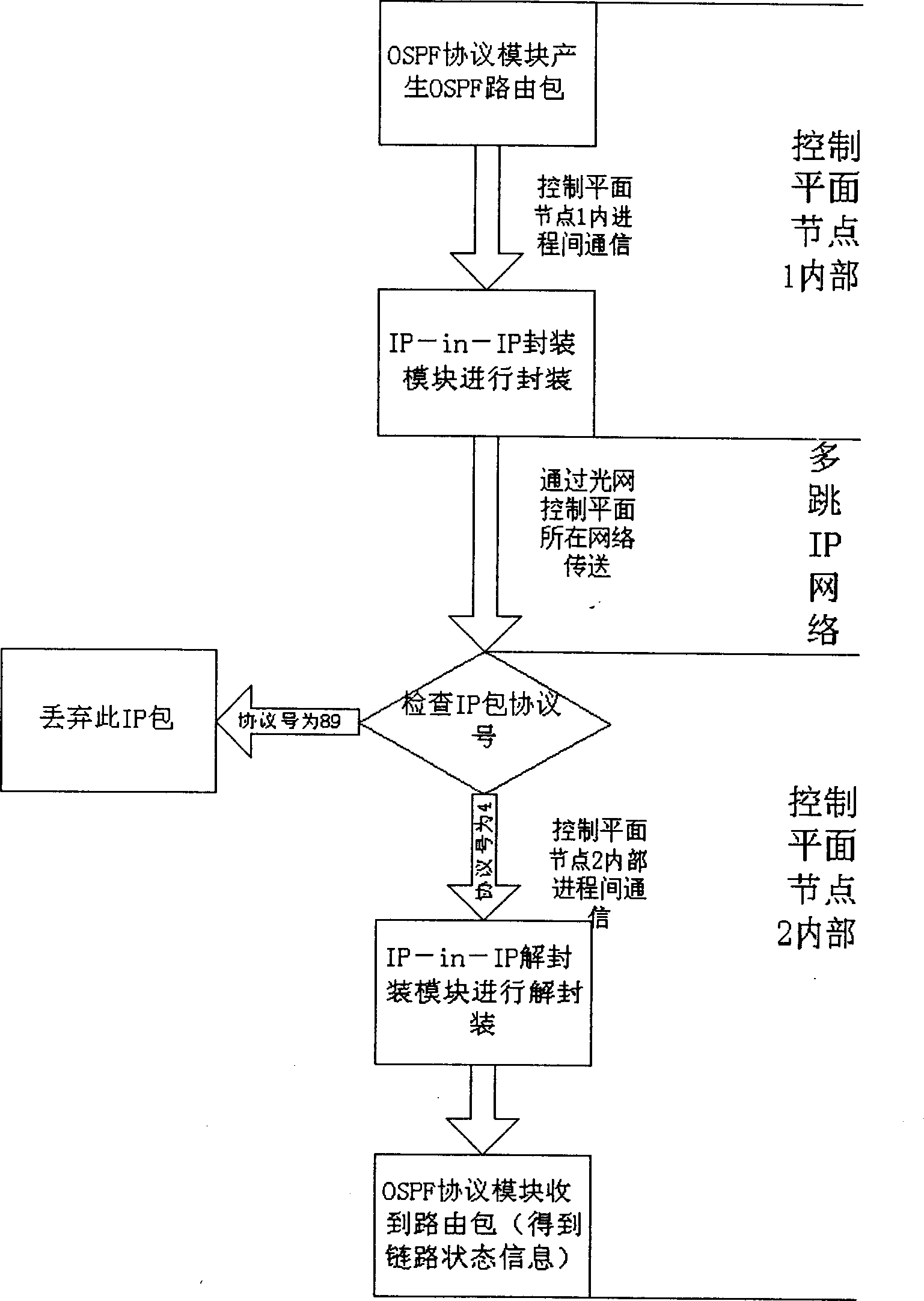 Method for delivering link state information to pass through network