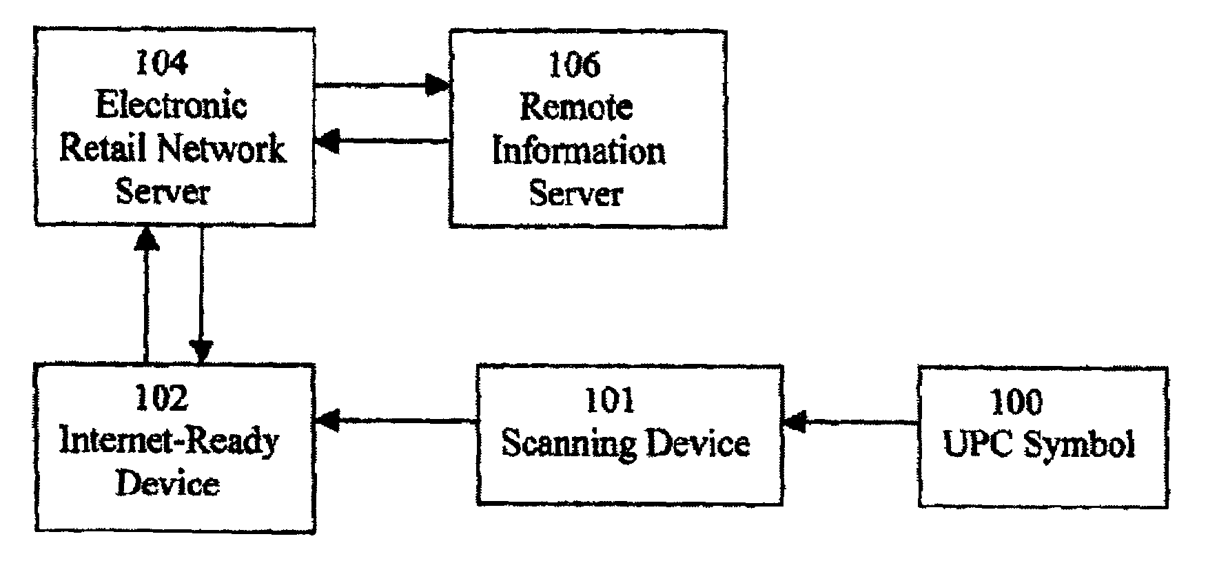 Method and system for performing electronic retailing