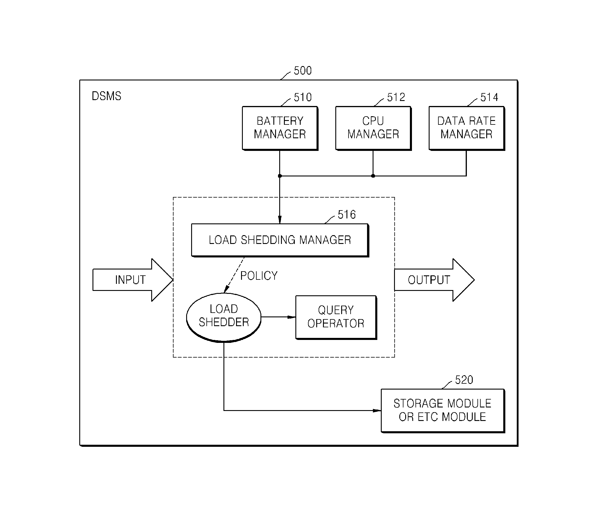 Method and apparatus for controlling load shedding in data stream management system