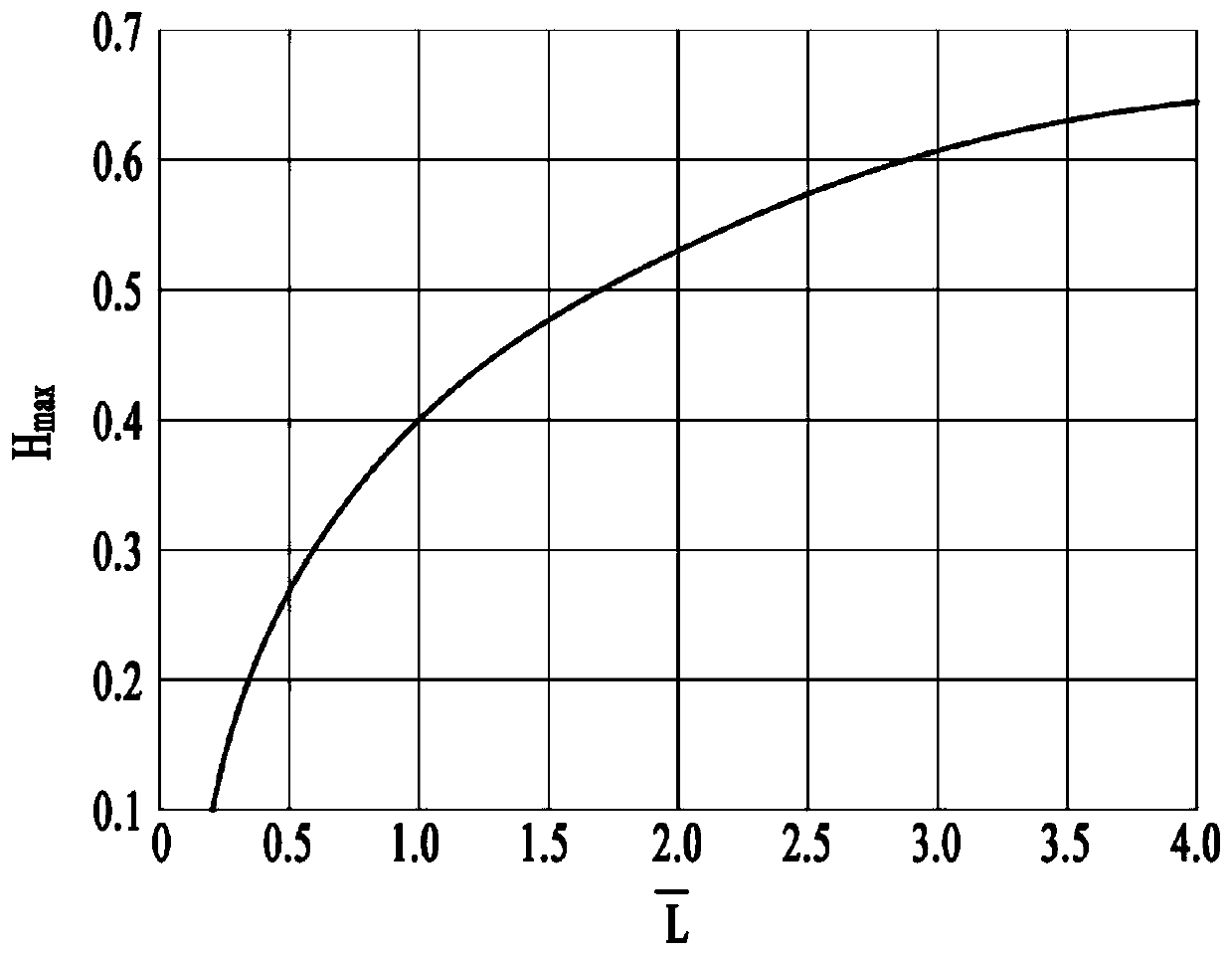 A compressor stability boundary judgment method considering the influence of intake total pressure distortion