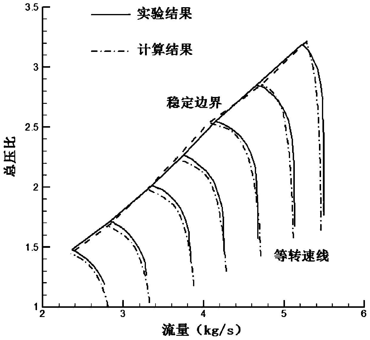 A compressor stability boundary judgment method considering the influence of intake total pressure distortion