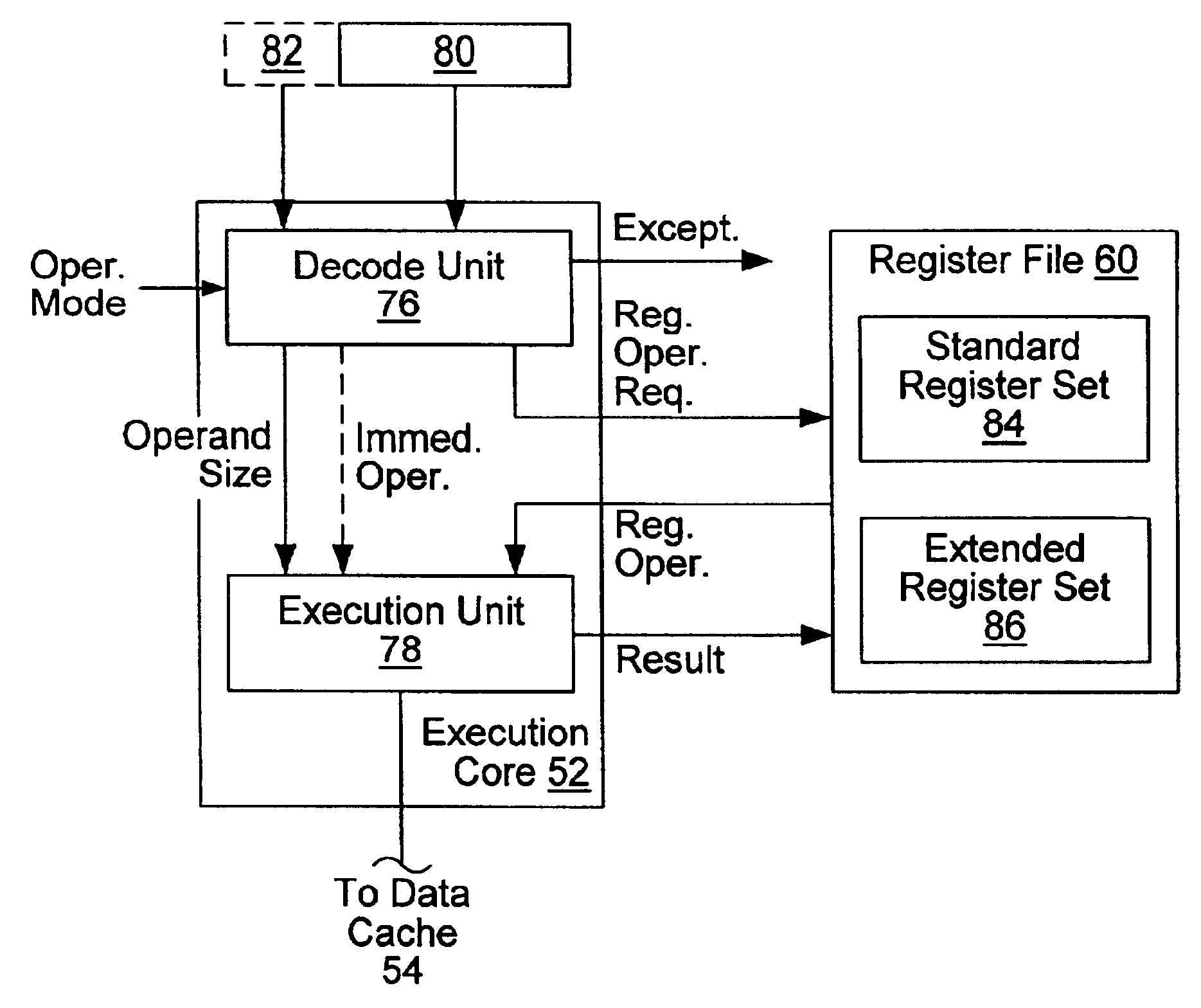 Central processing unit (CPU) accessing an extended register set in an extended register mode