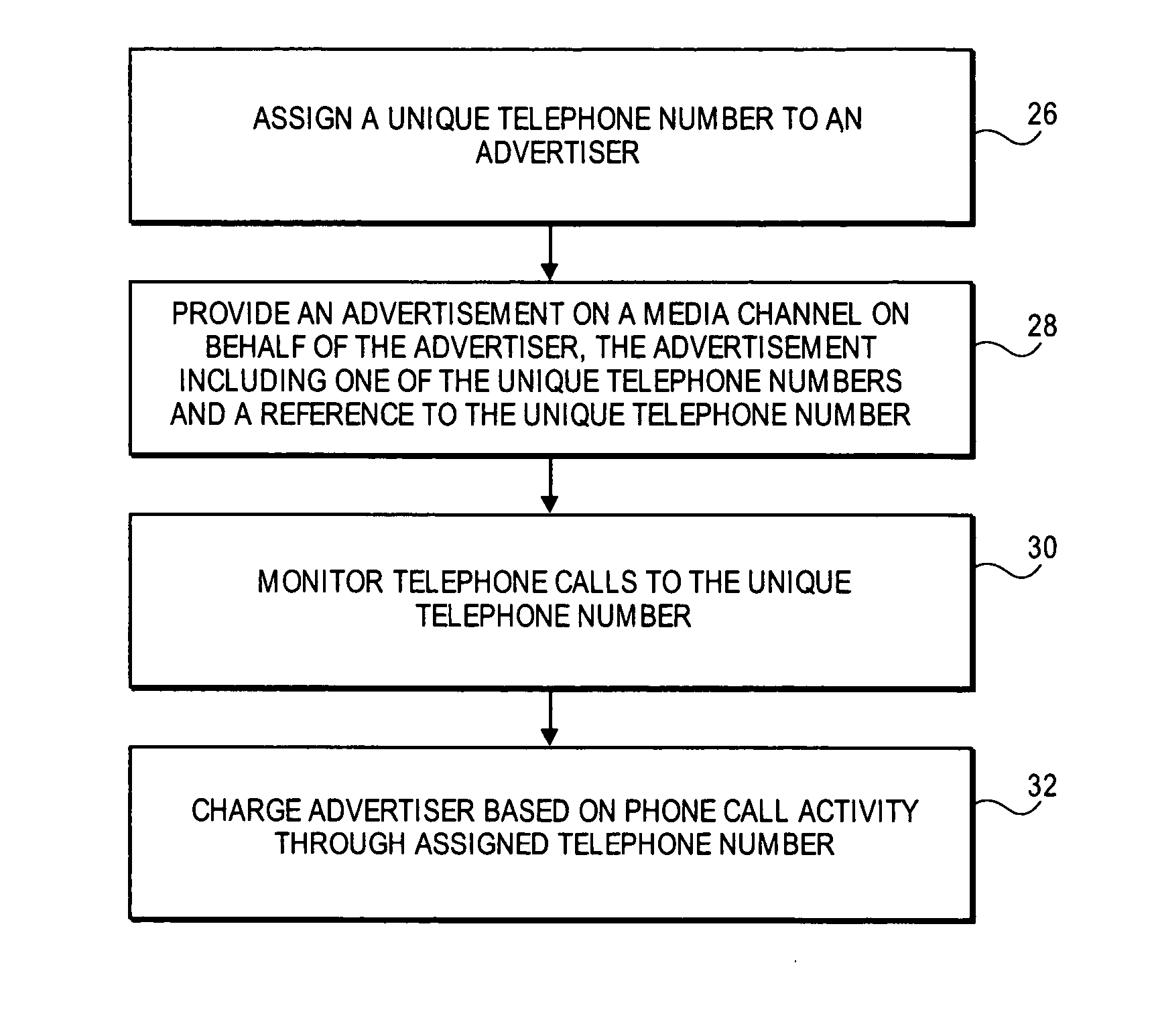 Method and apparatus to compensate demand partners in a pay-per-call performance based advertising system