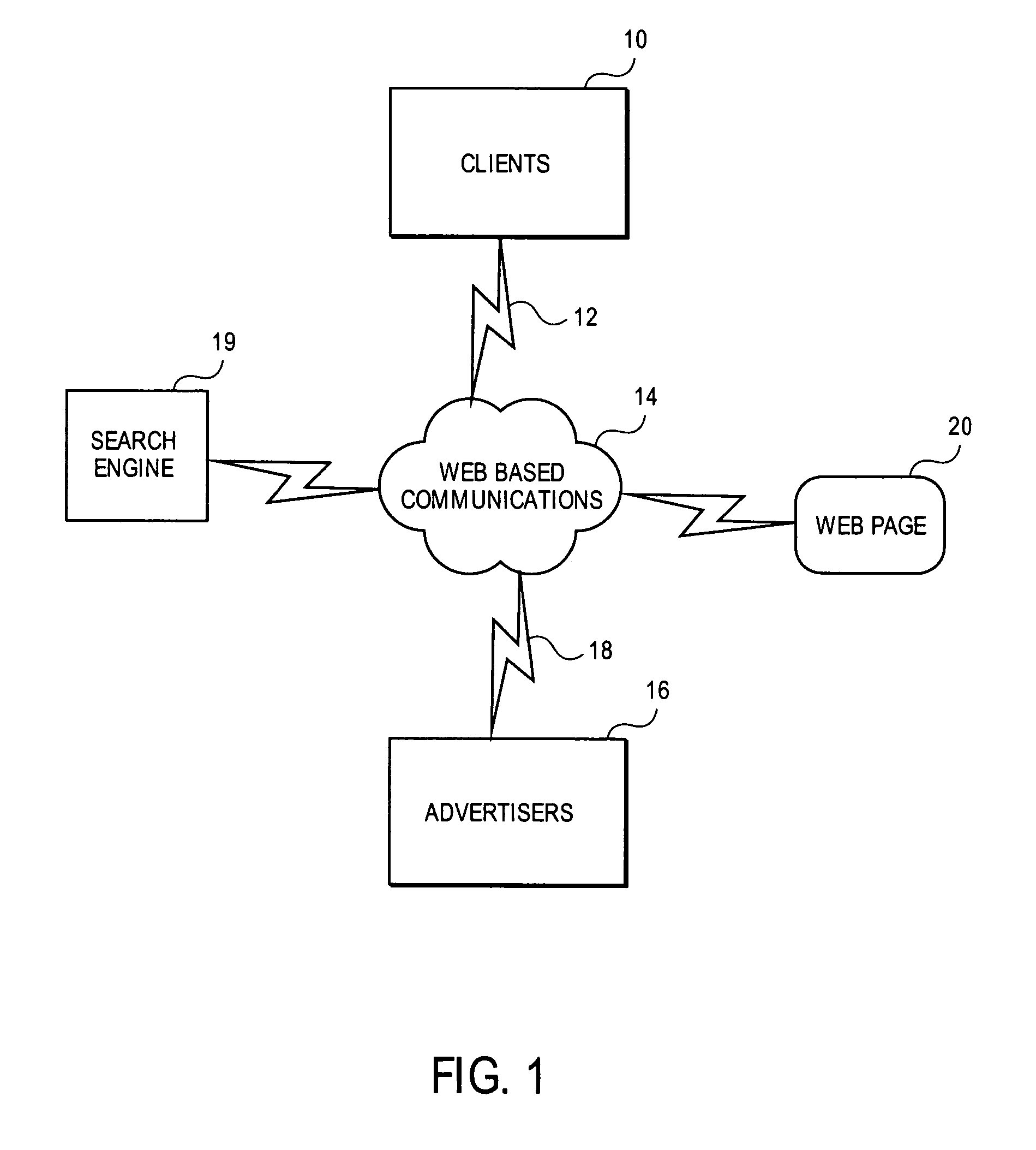 Method and apparatus to compensate demand partners in a pay-per-call performance based advertising system