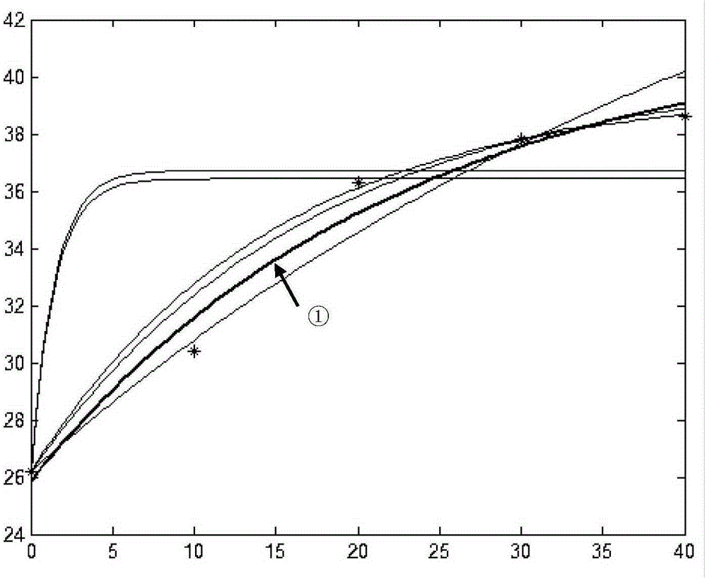 Production prediction method and system based on nonlinear regression model parameters