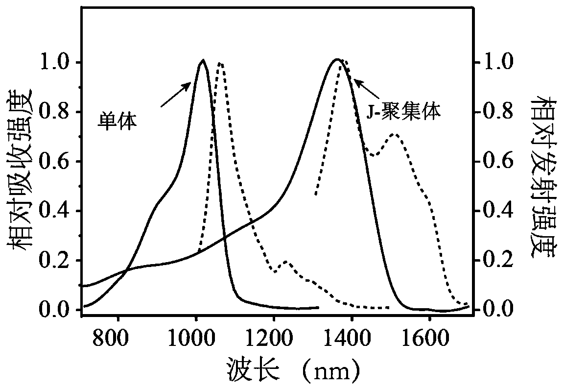 Cyanine dye FD-1080 J-aggregate as well as preparation method and application thereof