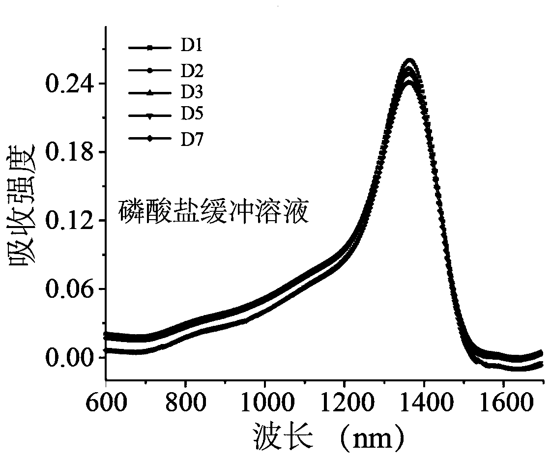 Cyanine dye FD-1080 J-aggregate as well as preparation method and application thereof