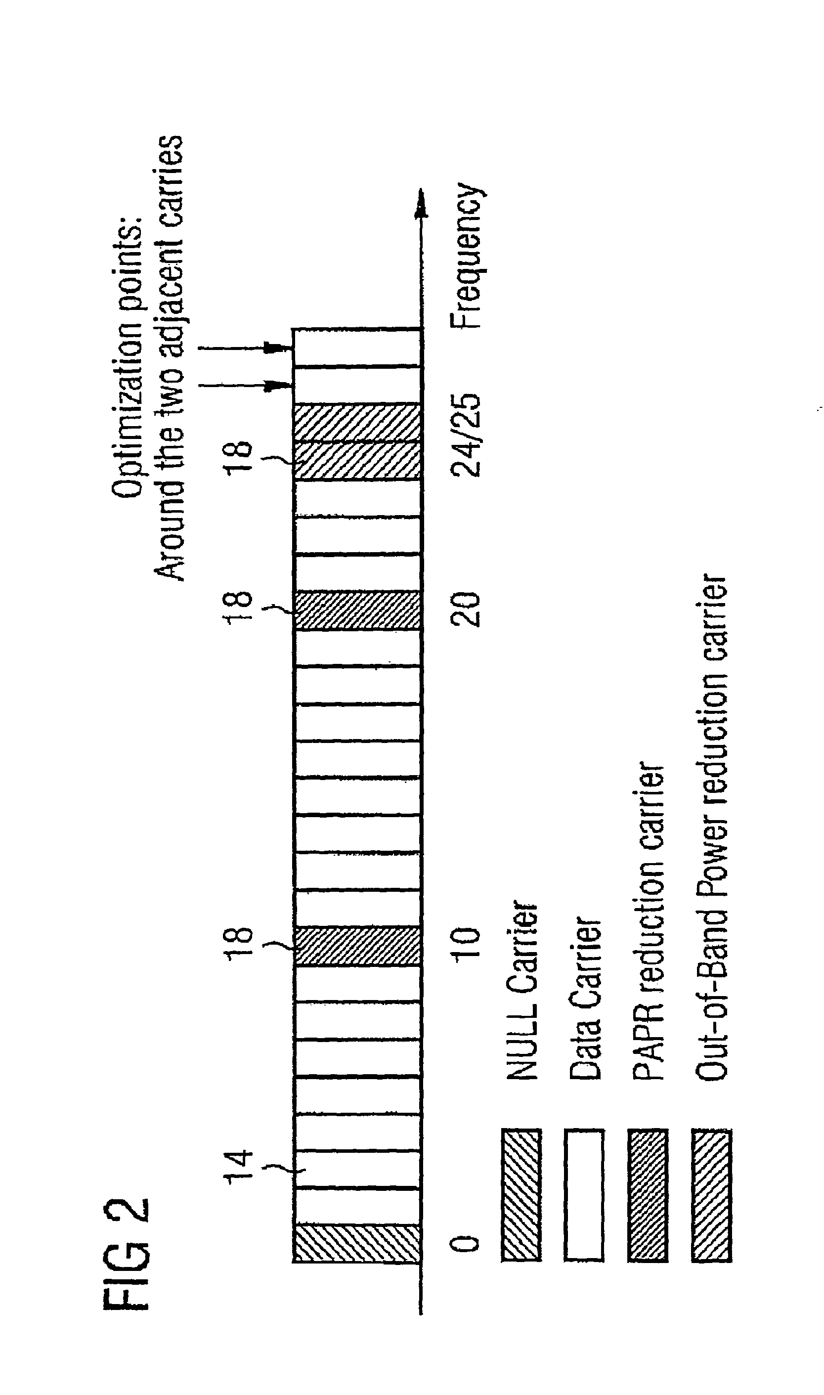 Method for optimizing signals with multiple subcarriers
