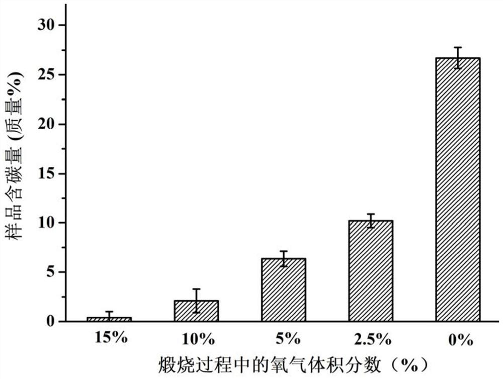 Visible-light-induced photocatalyst and preparation method and application thereof