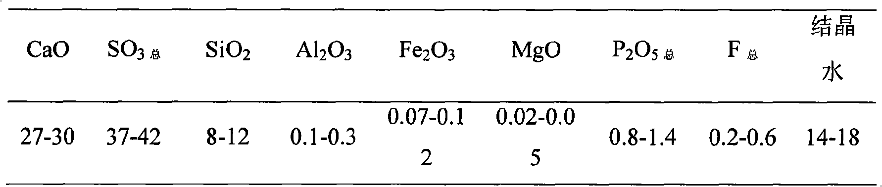 Process for producing calcium carbonate by absorbing carbon dioxide with ardealite decompose slag