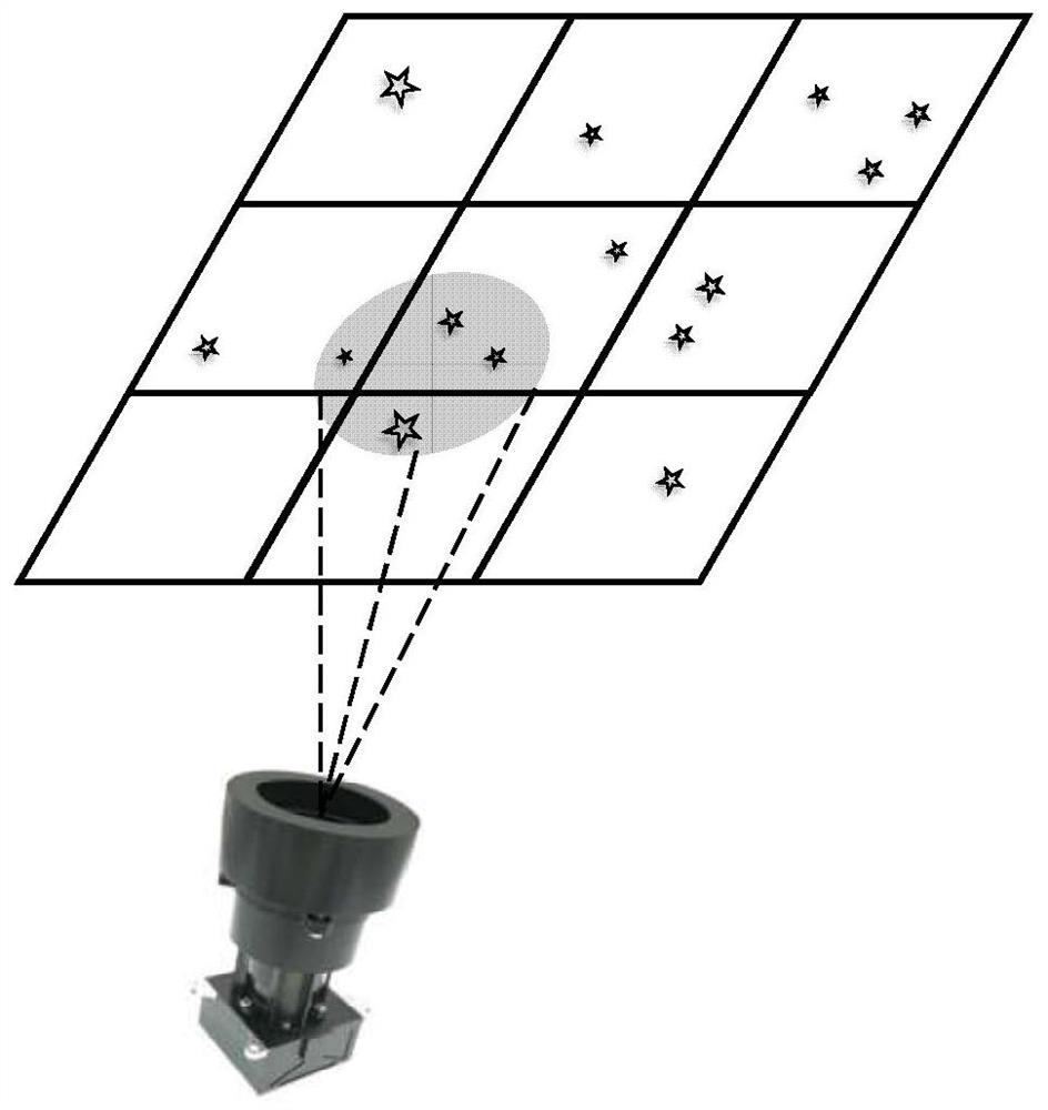 Small-view-field star sensor star map recognition method and device based on attitude information assistance