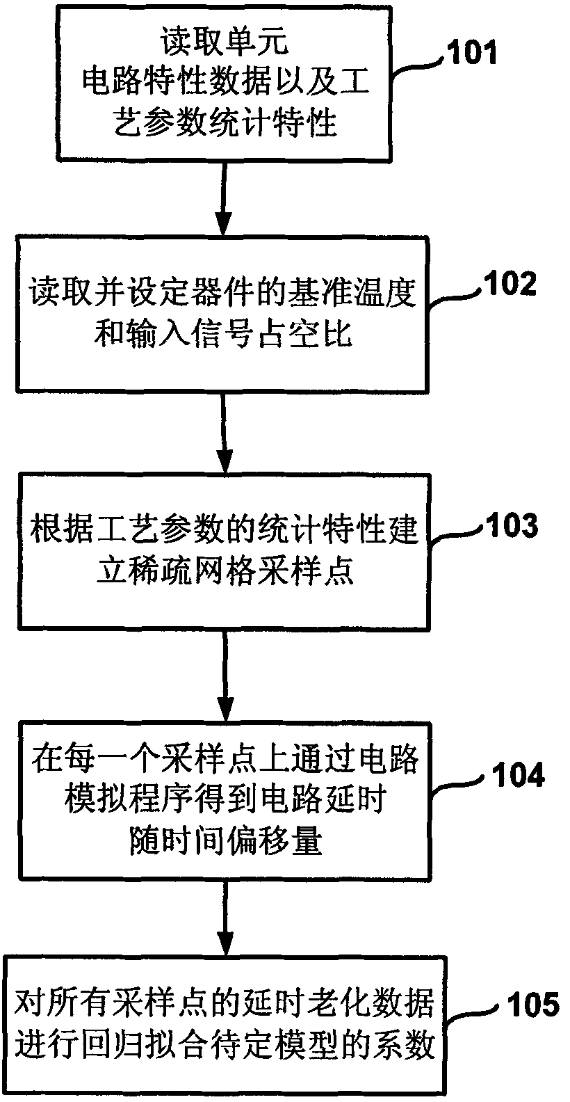 Method and device for analyzing reliability of integrated circuit