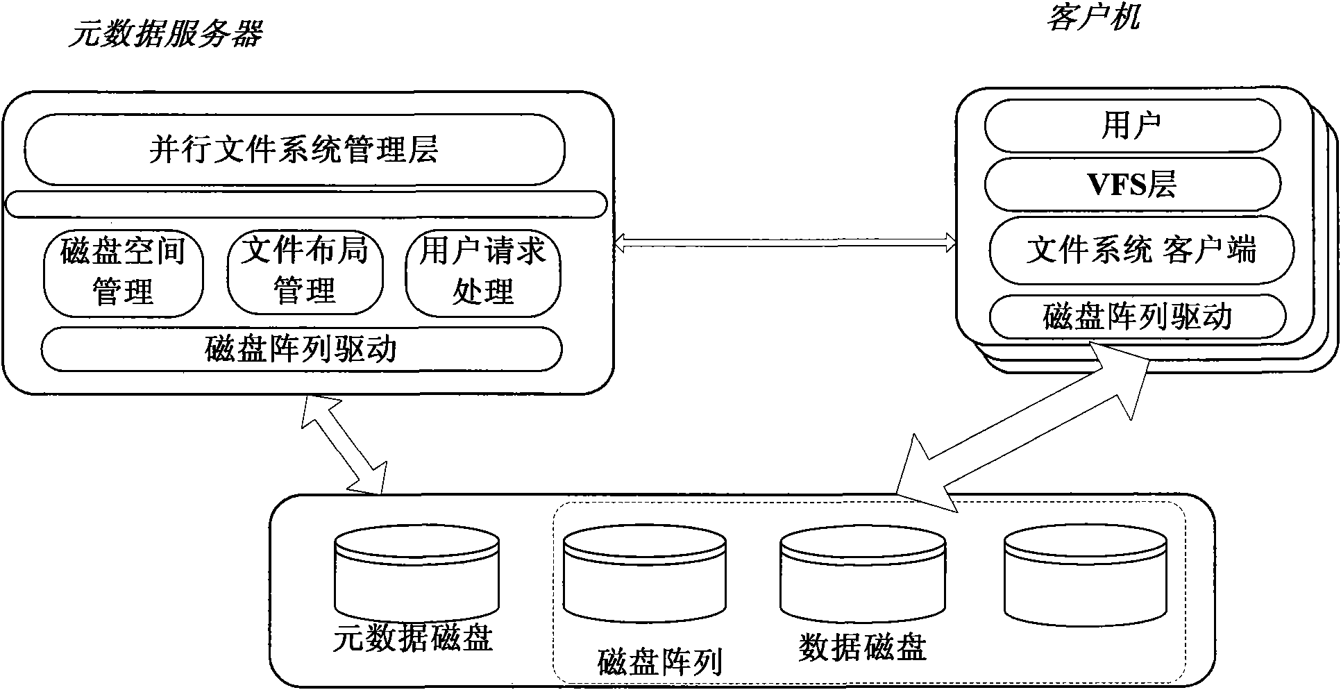Method for managing metadata file layout of parallel file system