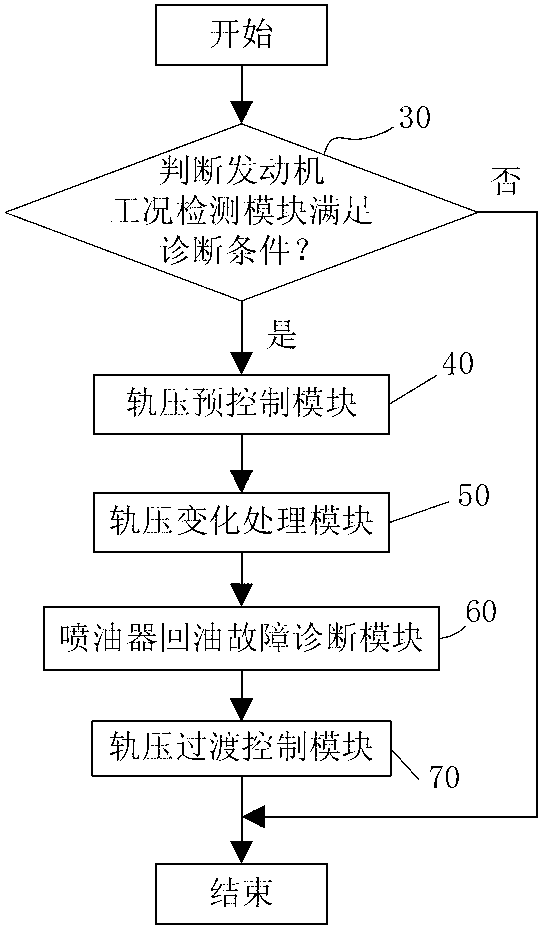 Method and system for diagnosing oil return failure of electronic control common rail oil sprayer