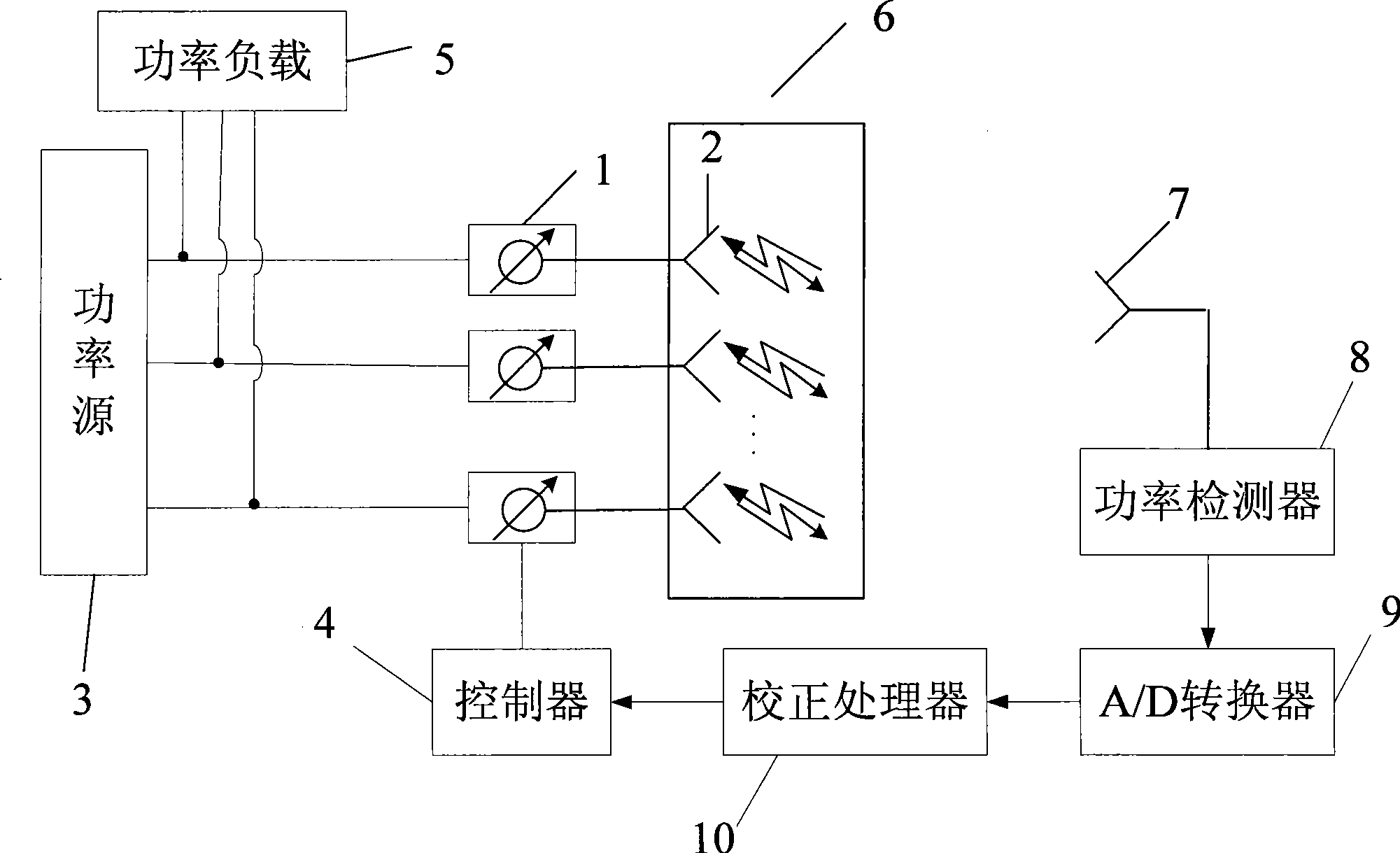 External calibration method for phase variable power detecting array antenna