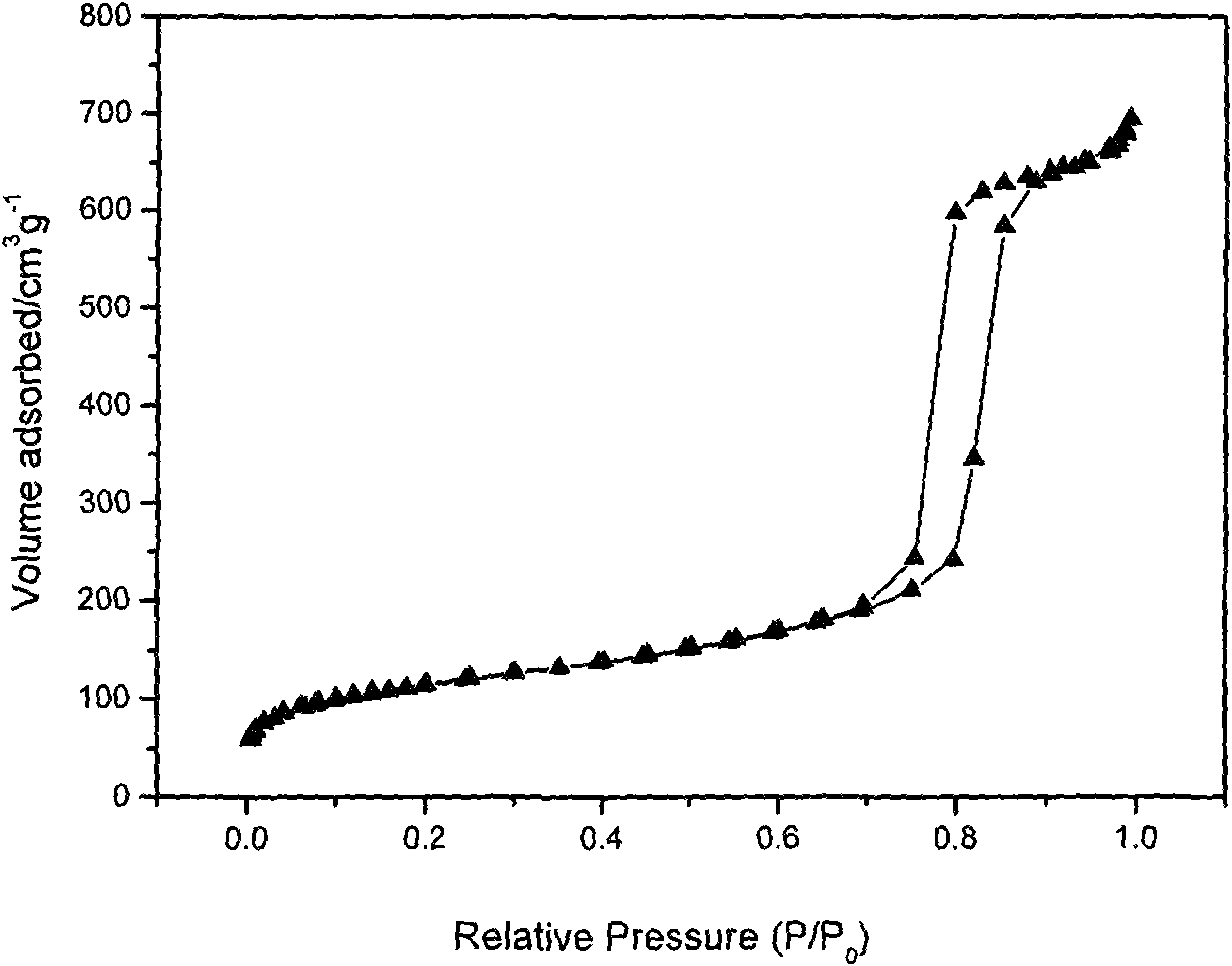 Method for fast synthesizing mesoporous solid acid catalyst immobilized with sulfonic acid