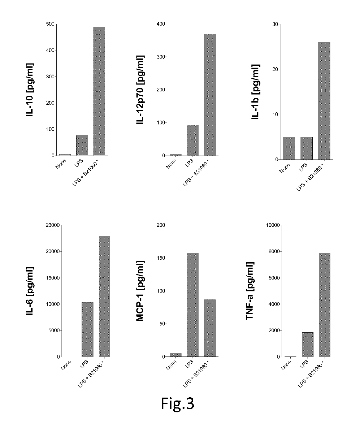 Postbiotic-based composition for treatment of ocular inflammation