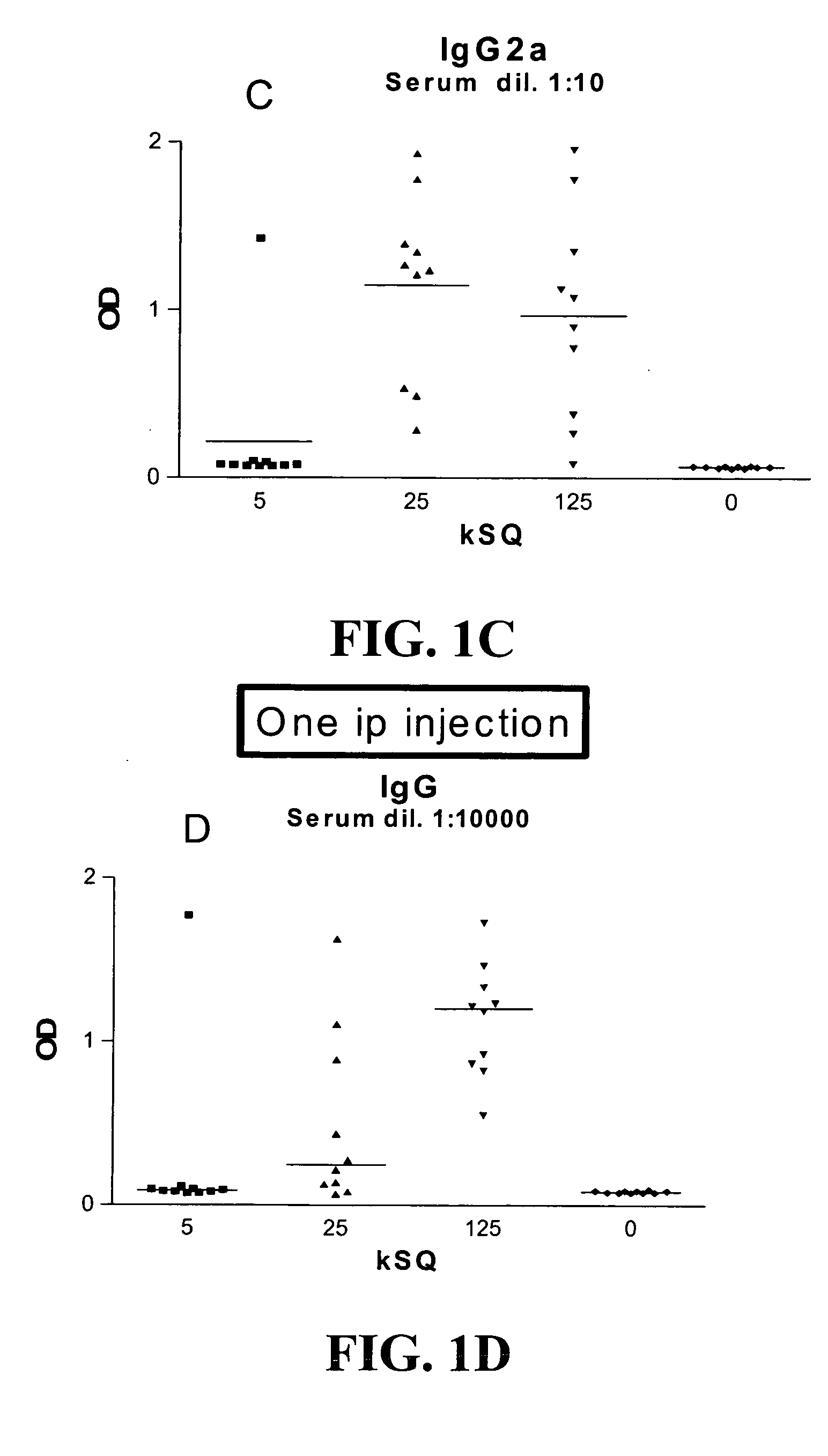 Method of preventive treatment of allergy by oromucosal administration of an allergy vaccine
