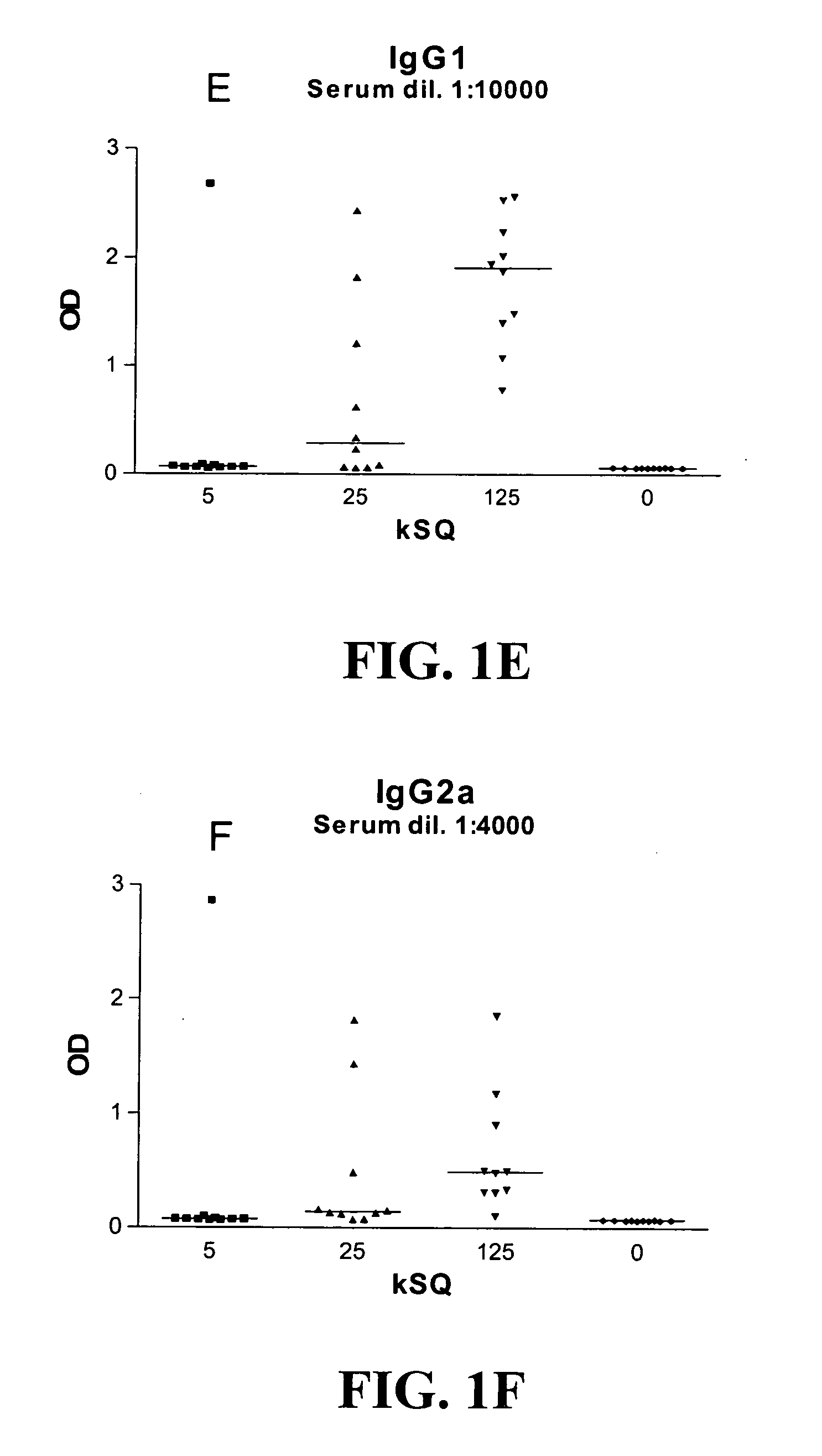 Method of preventive treatment of allergy by oromucosal administration of an allergy vaccine