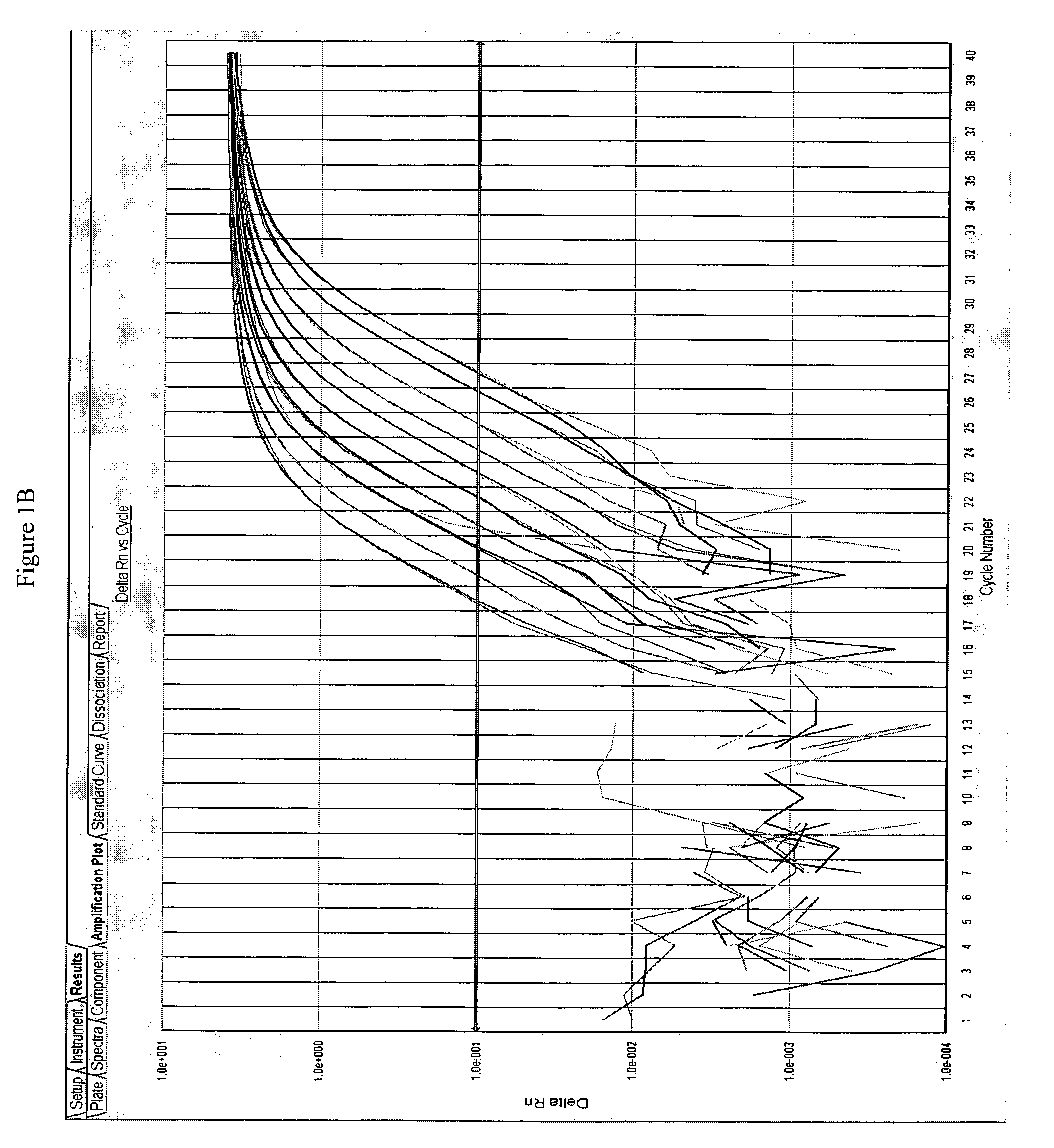 Method of determining a chemotherapeutic regimen for non small cell lung cancer based on BRCA1 expression