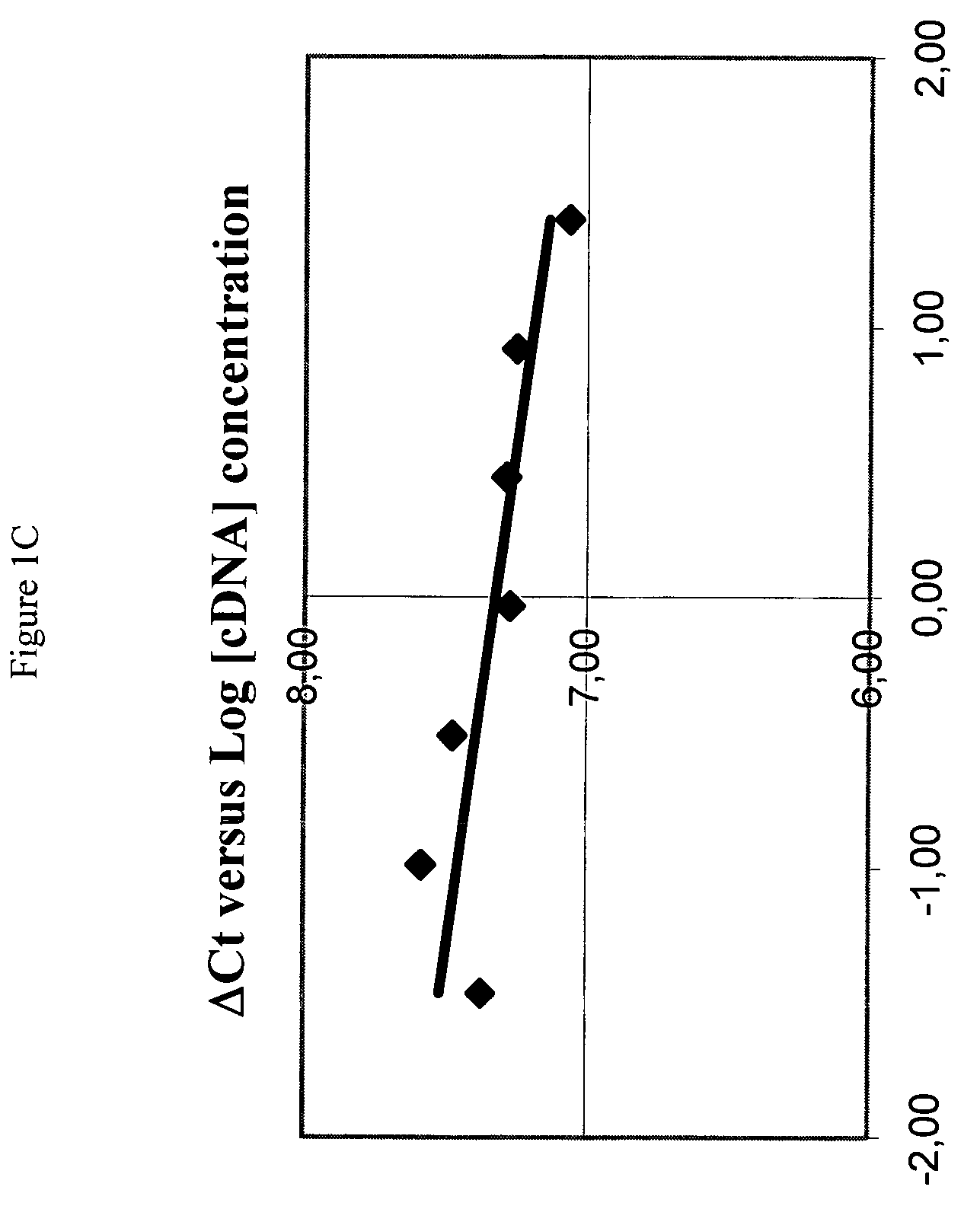 Method of determining a chemotherapeutic regimen for non small cell lung cancer based on BRCA1 expression