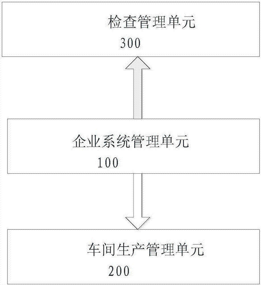 Industrial production line management system and method based on two-dimensional code technology