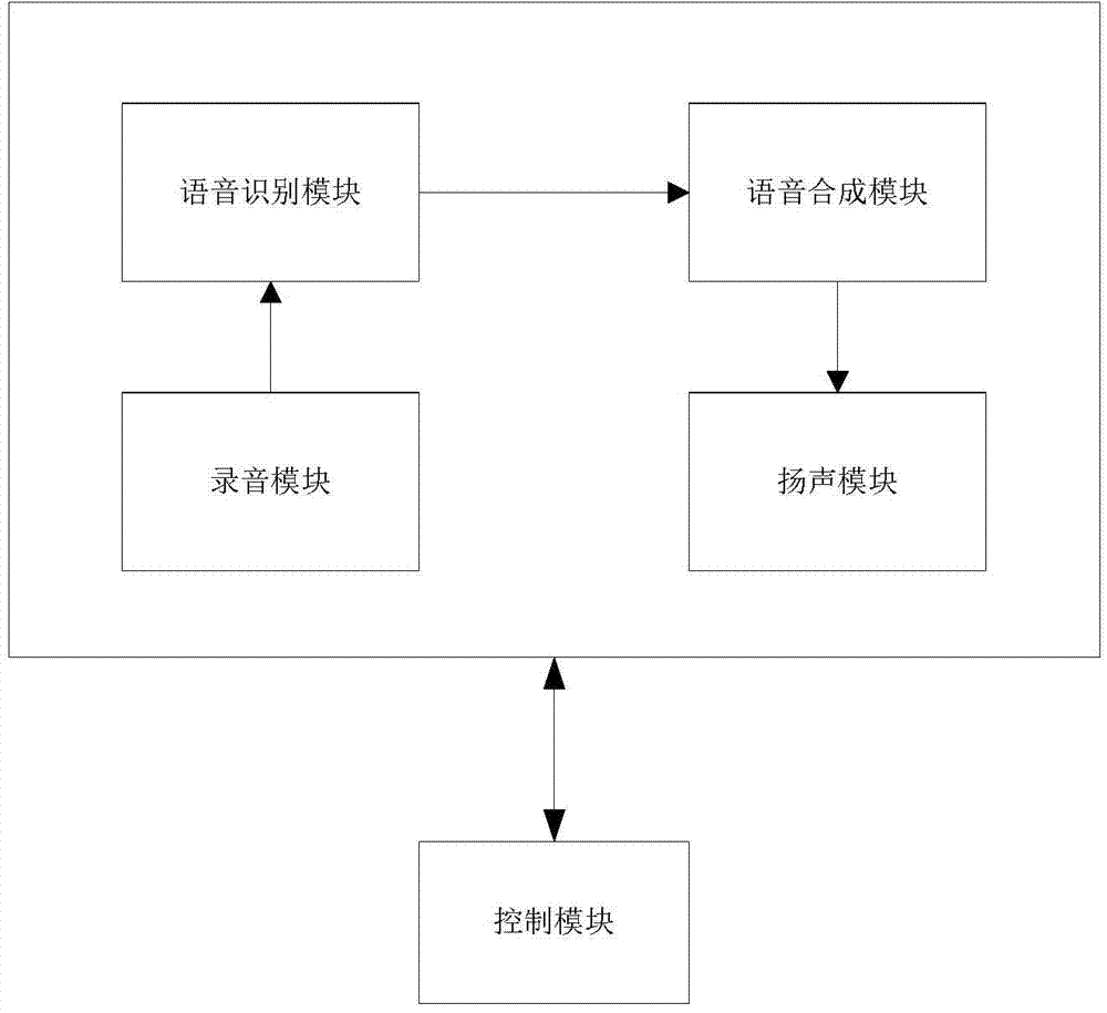 Voice conversion system and method