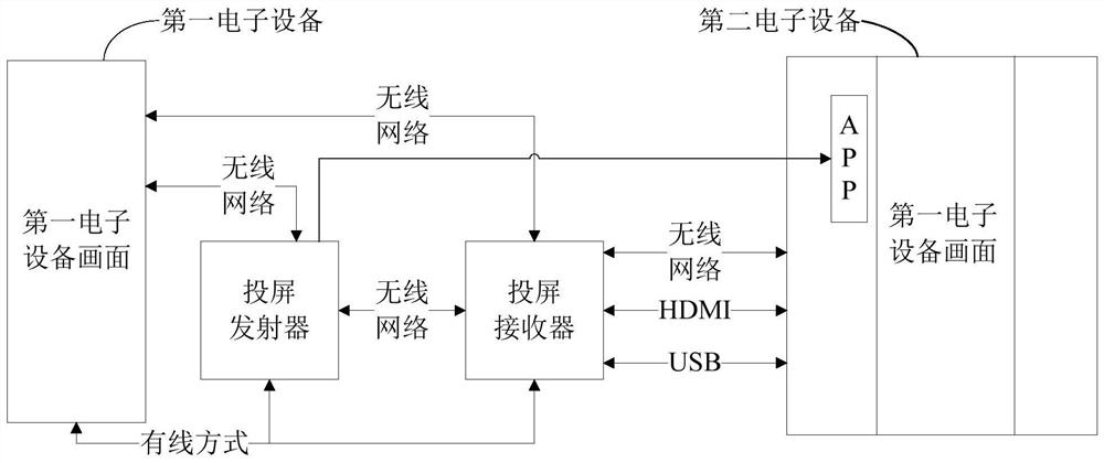 Screen projection emitter, screen projection power supply method and device, screen projector and storage medium