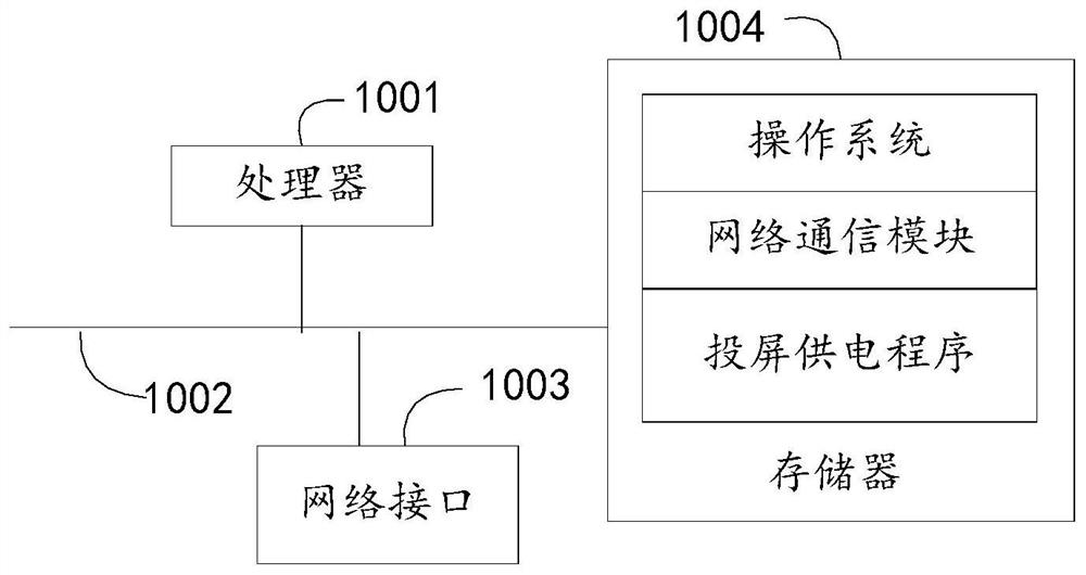 Screen projection emitter, screen projection power supply method and device, screen projector and storage medium