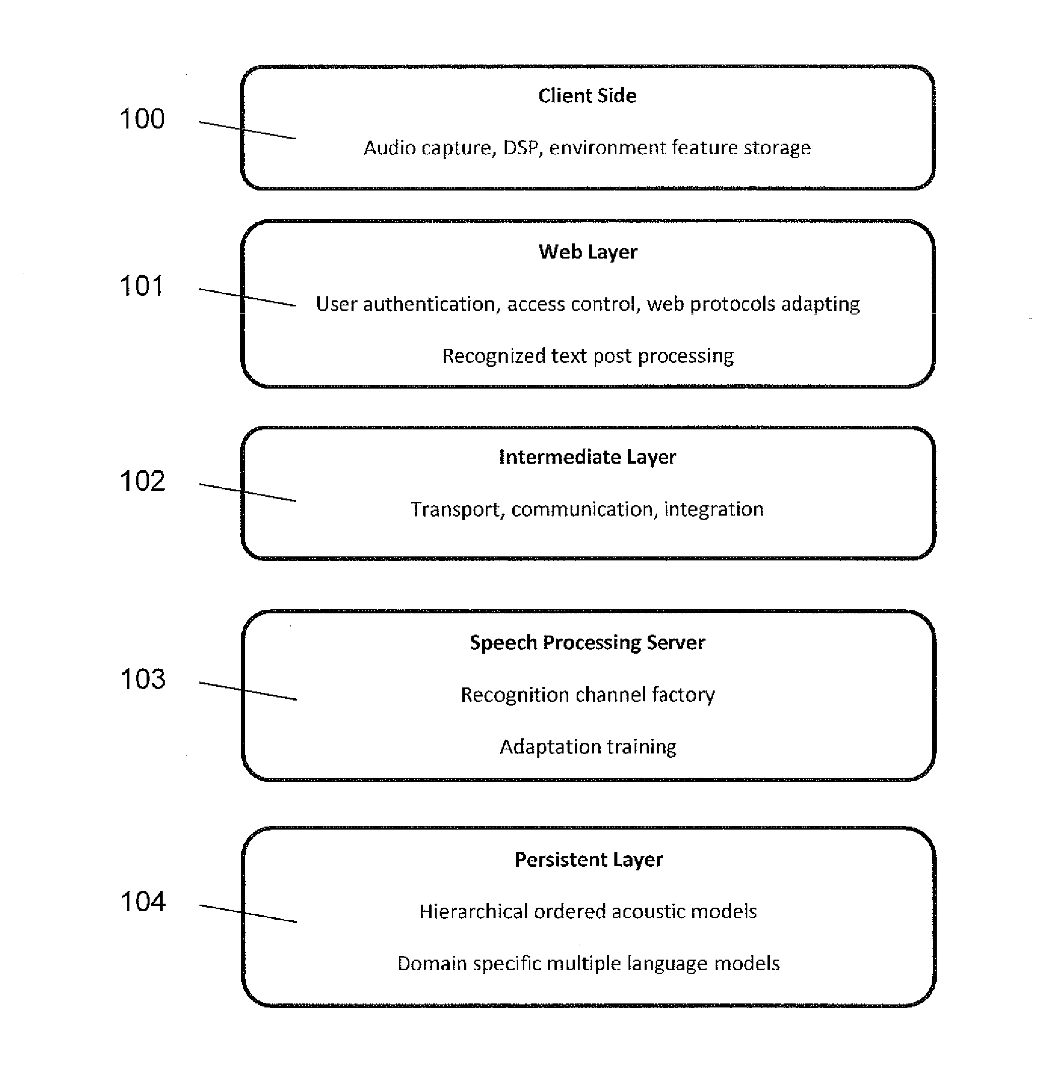 Client-server architecture for automatic speech recognition applications